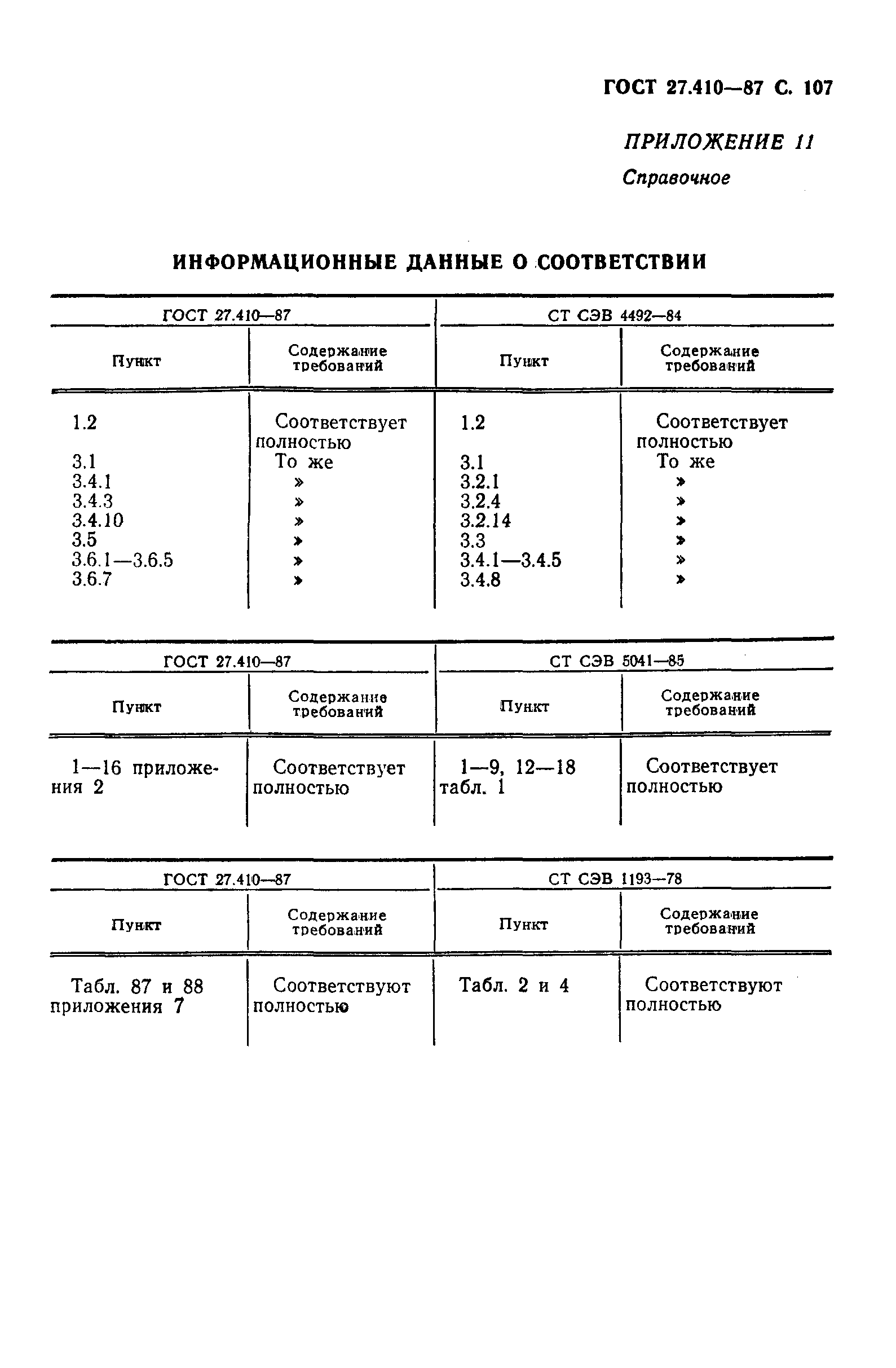 ГОСТ 27.410-87