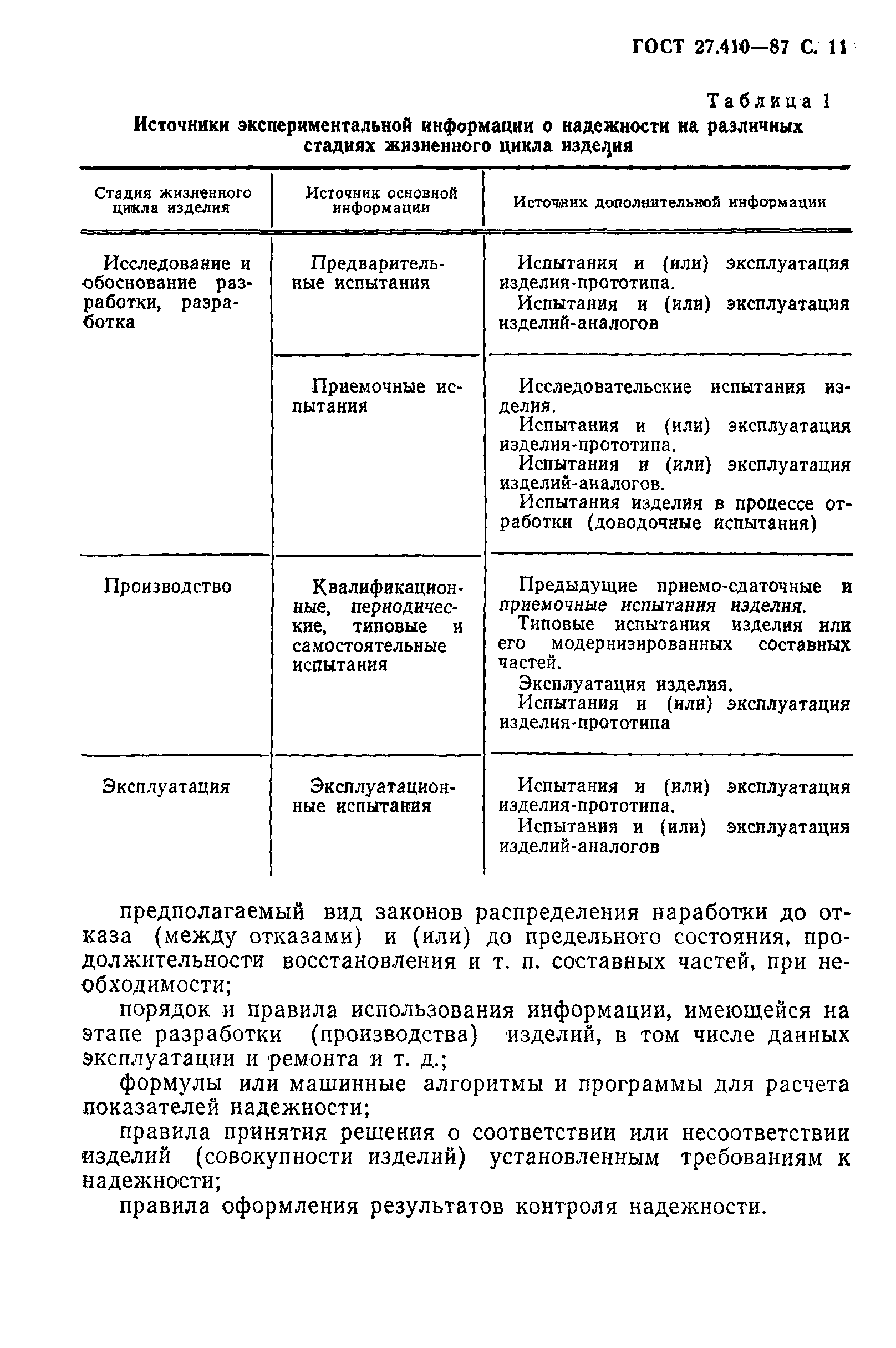 ГОСТ 27.410-87