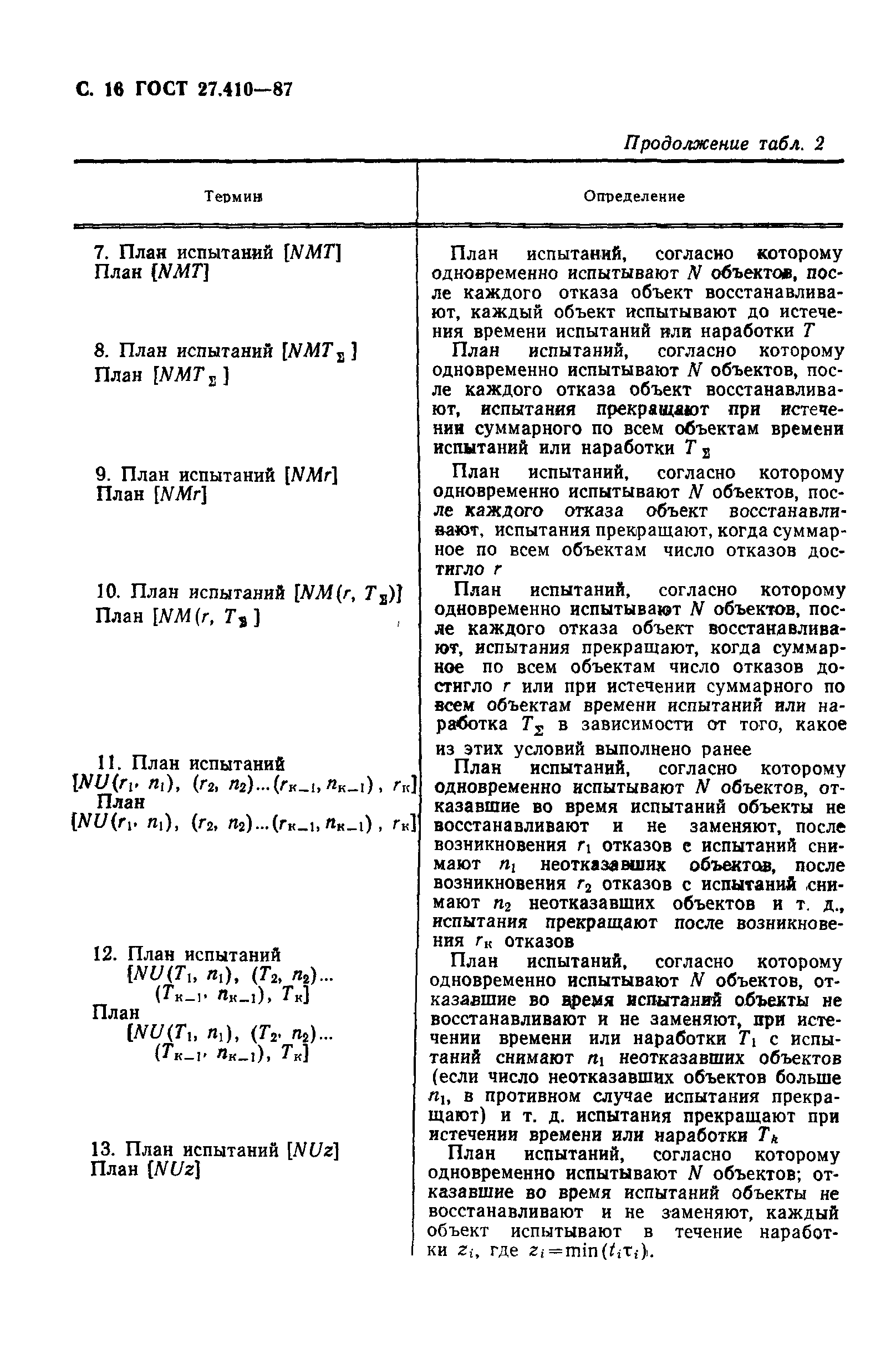 ГОСТ 27.410-87