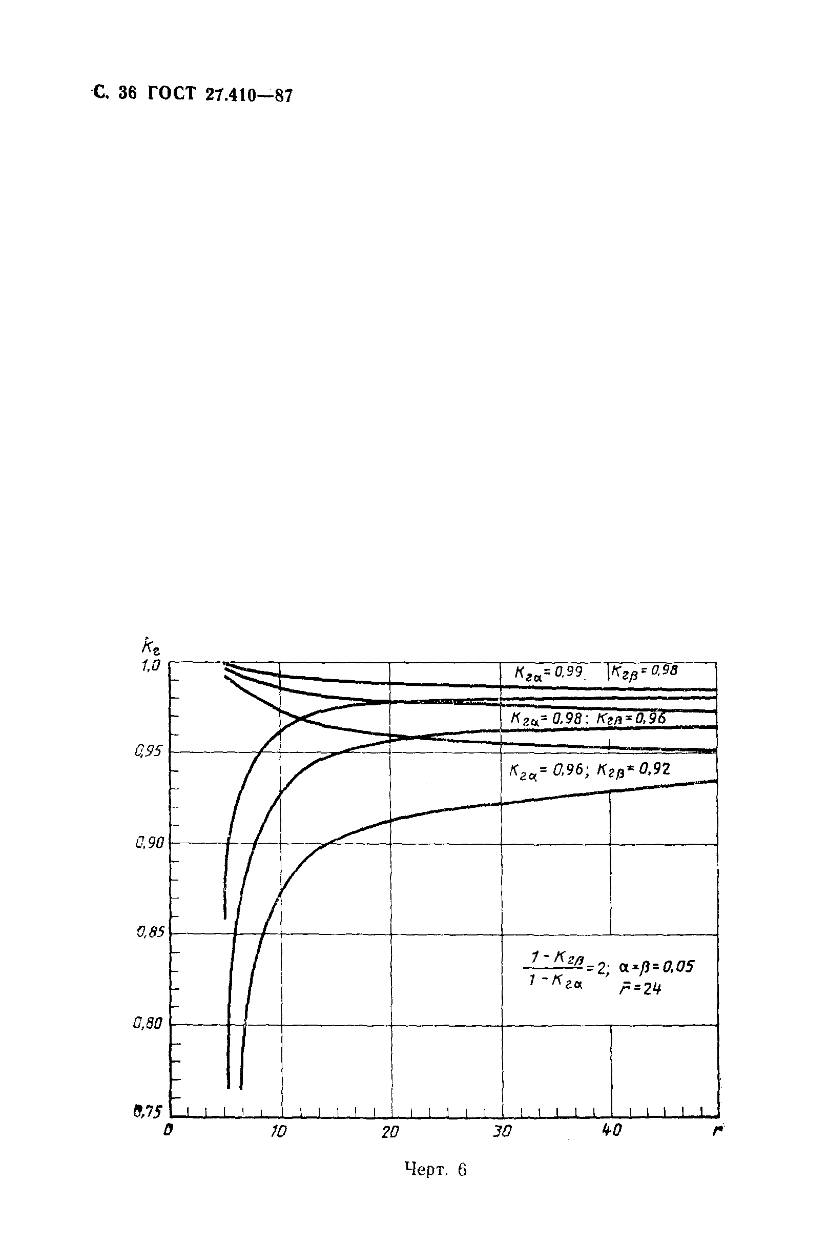 ГОСТ 27.410-87