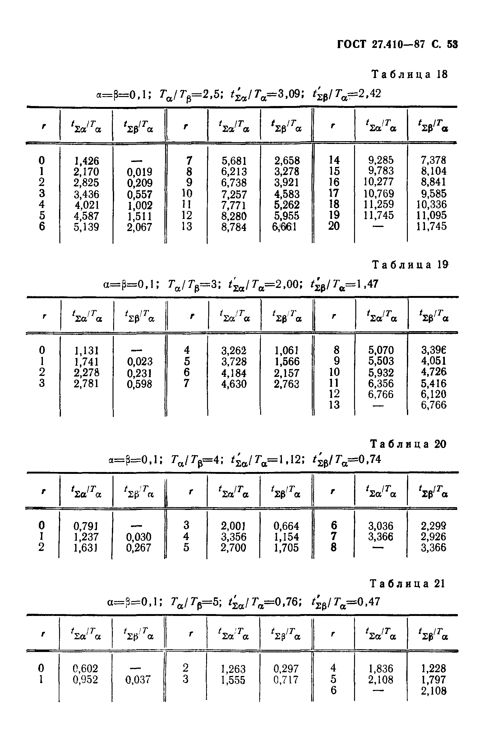 ГОСТ 27.410-87