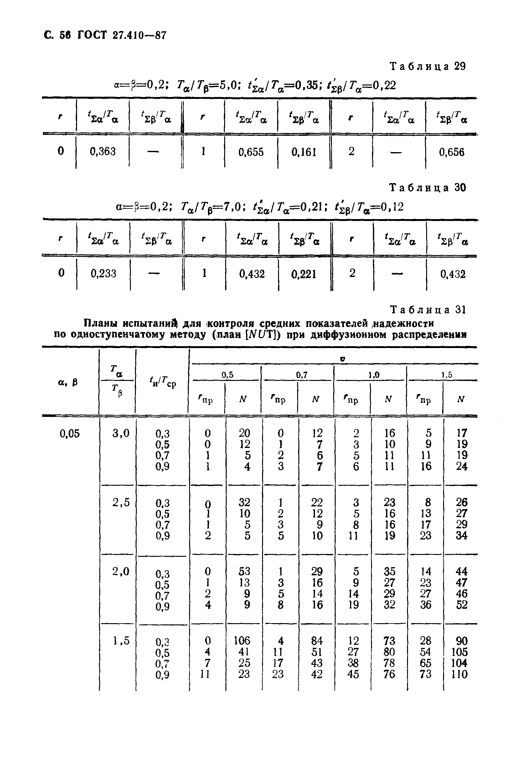 ГОСТ 27.410-87