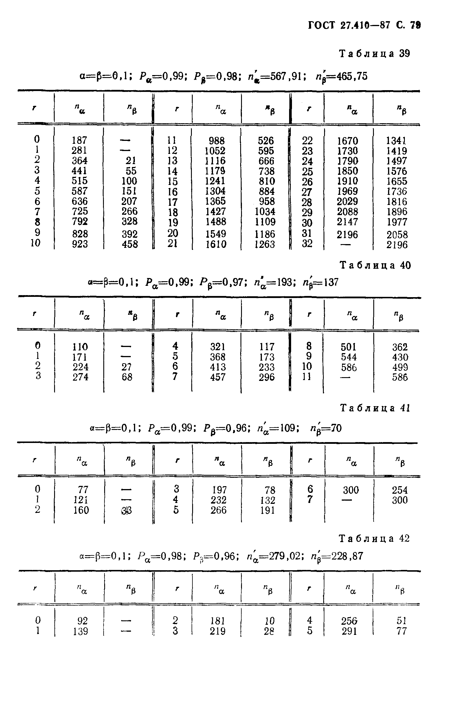 ГОСТ 27.410-87