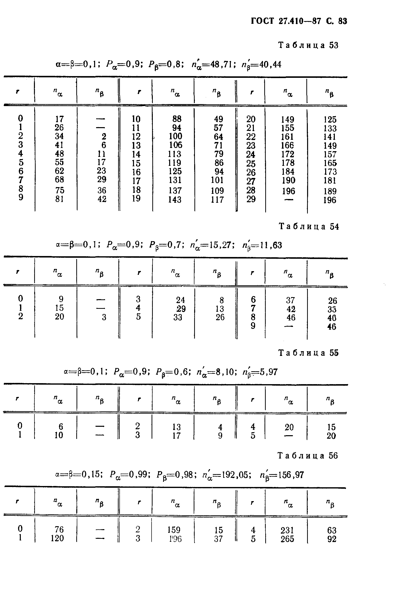 ГОСТ 27.410-87