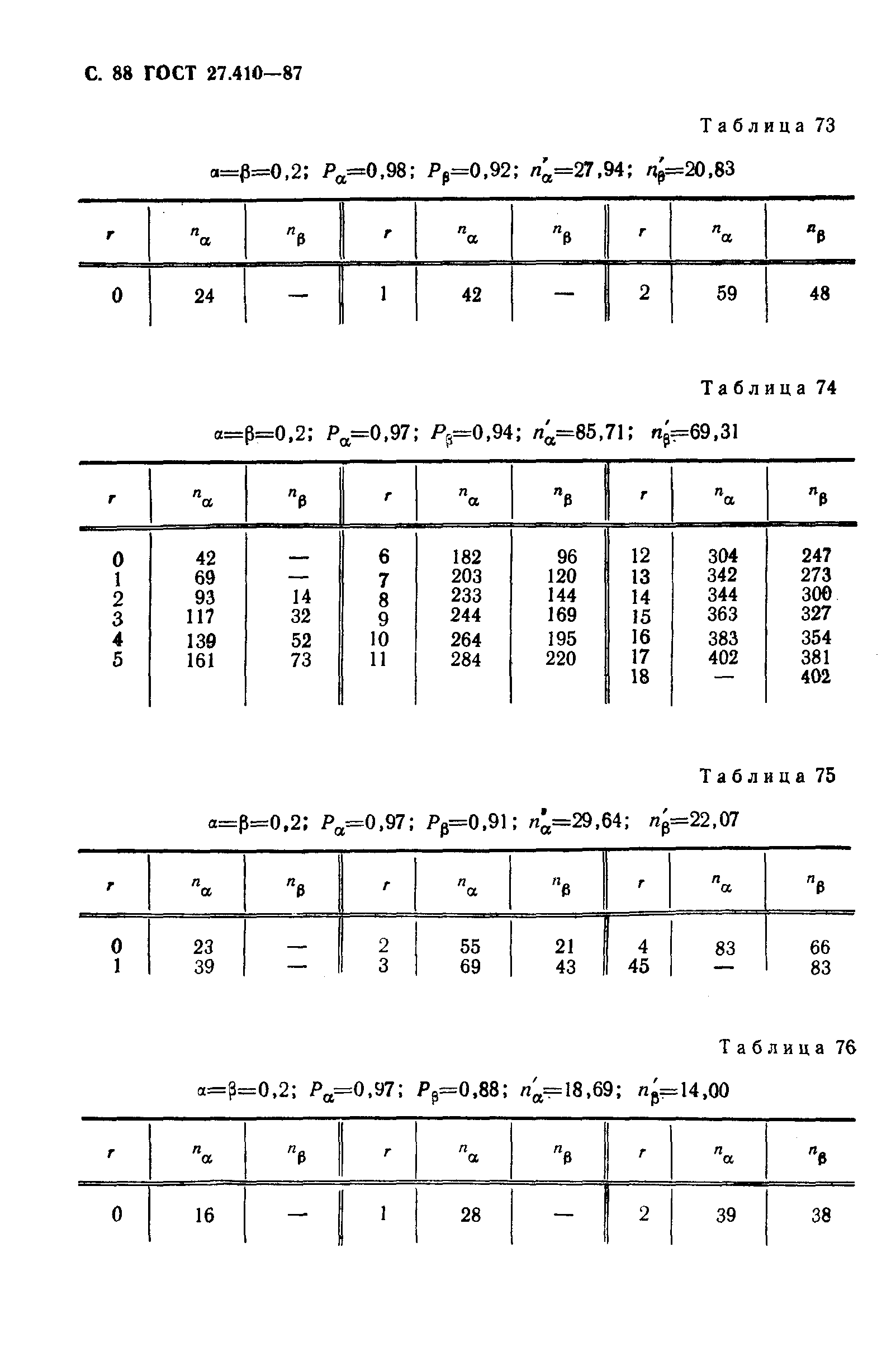 ГОСТ 27.410-87