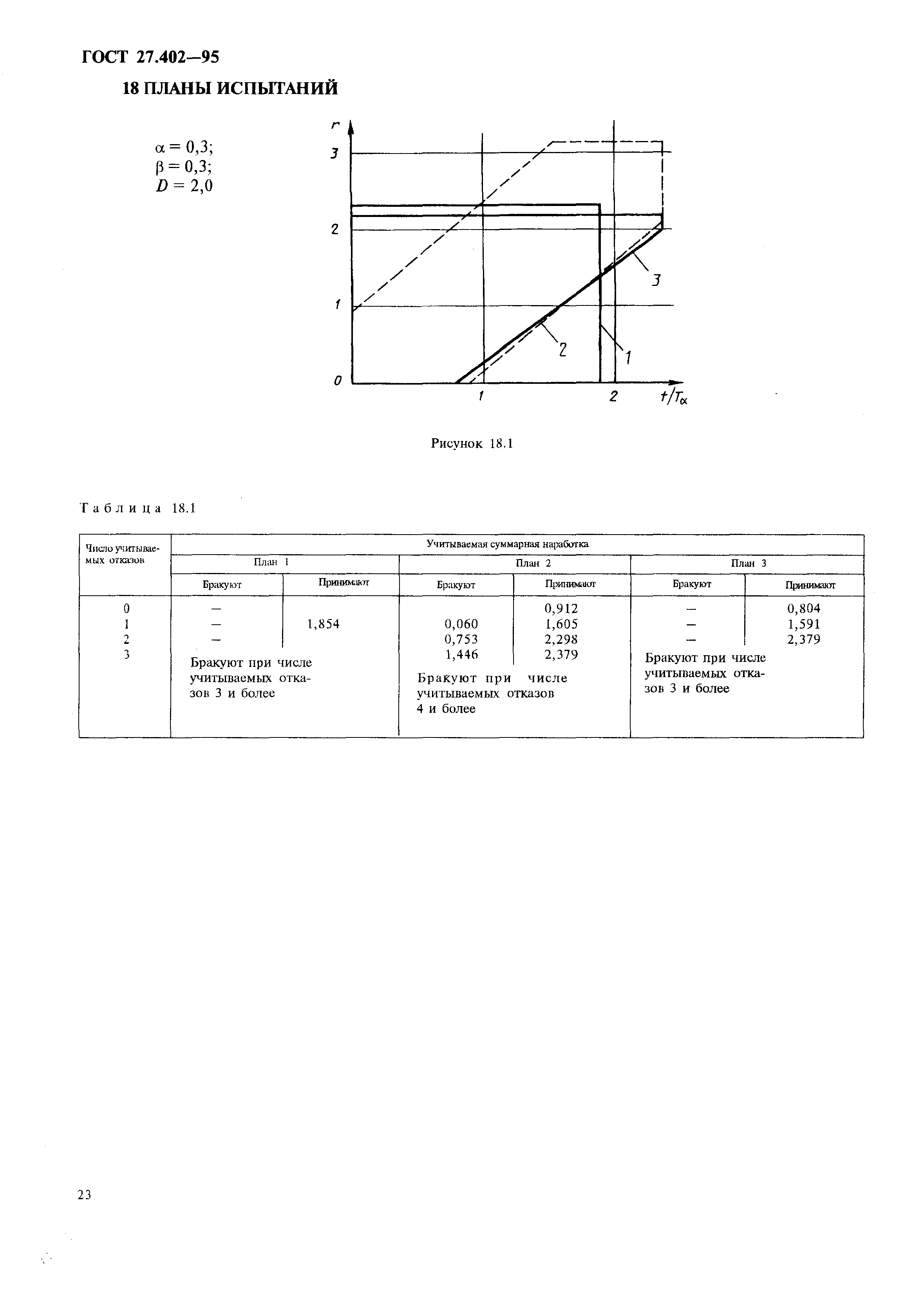 ГОСТ 27.402-95