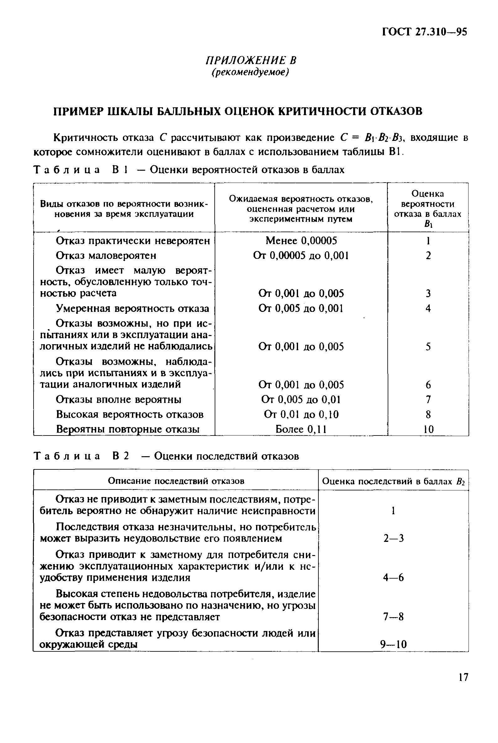 ГОСТ 27.310-95