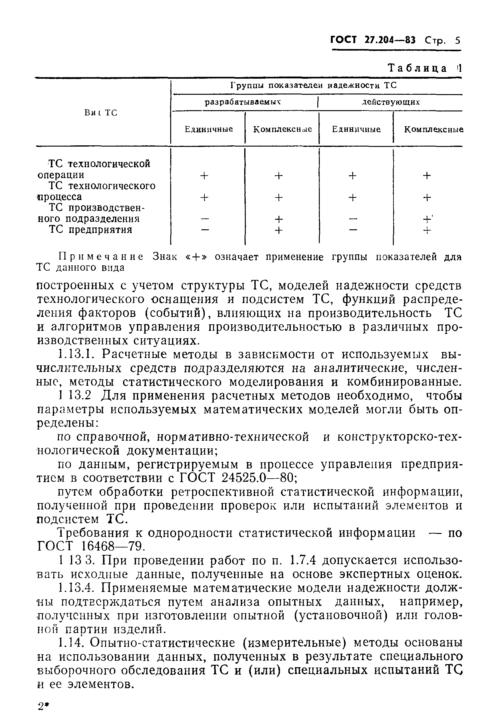 ГОСТ 27.204-83