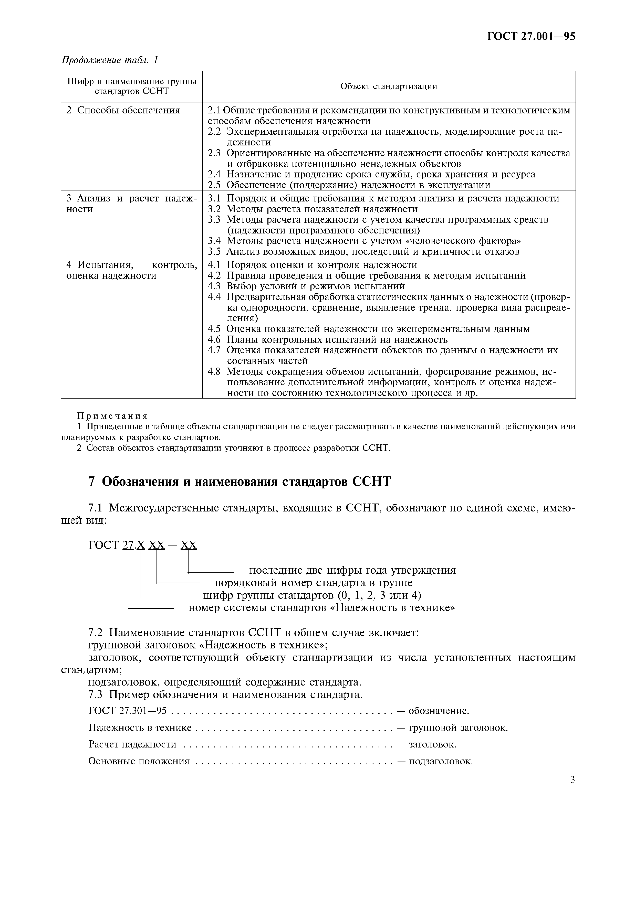 ГОСТ 27.001-95