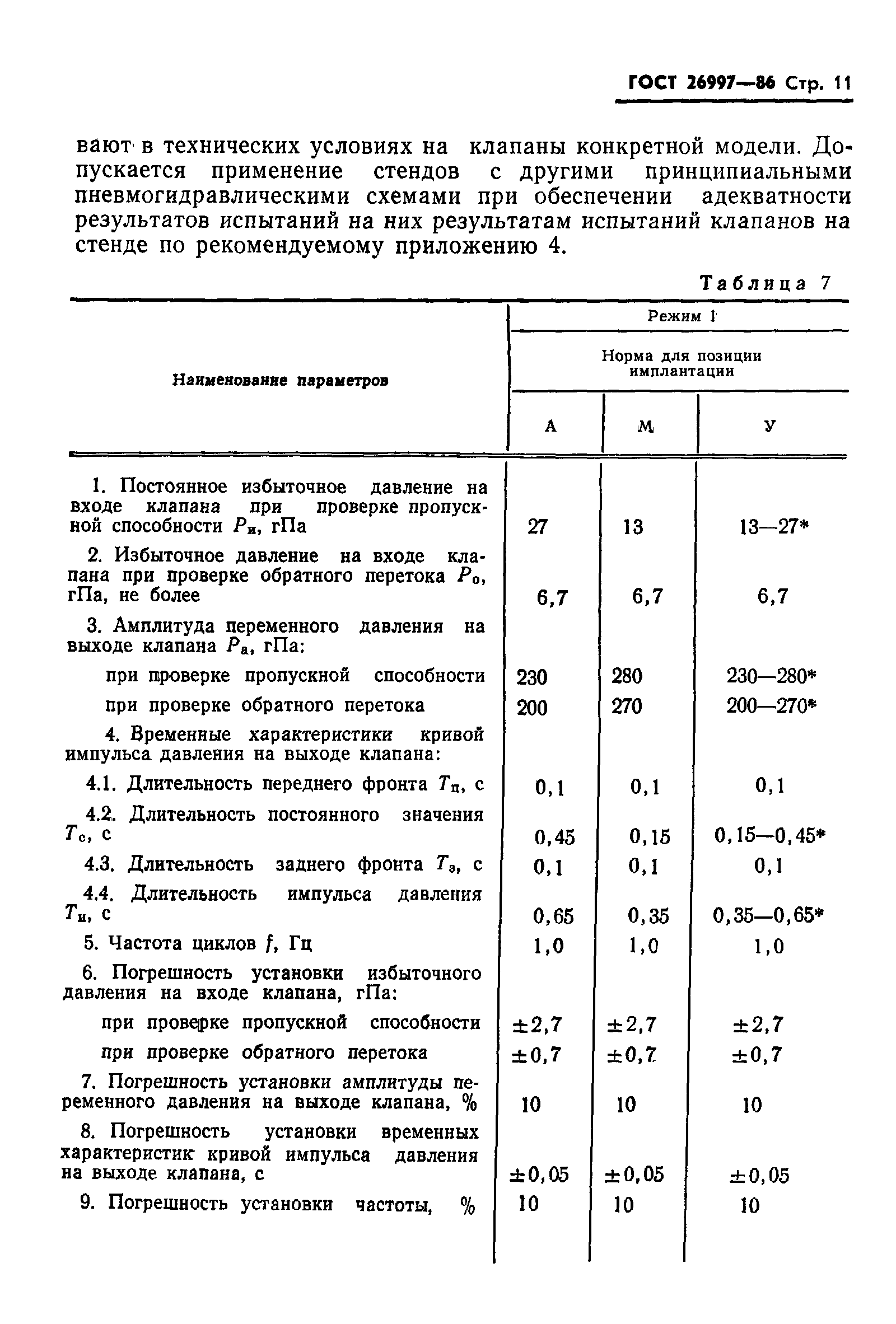 ГОСТ 26997-86