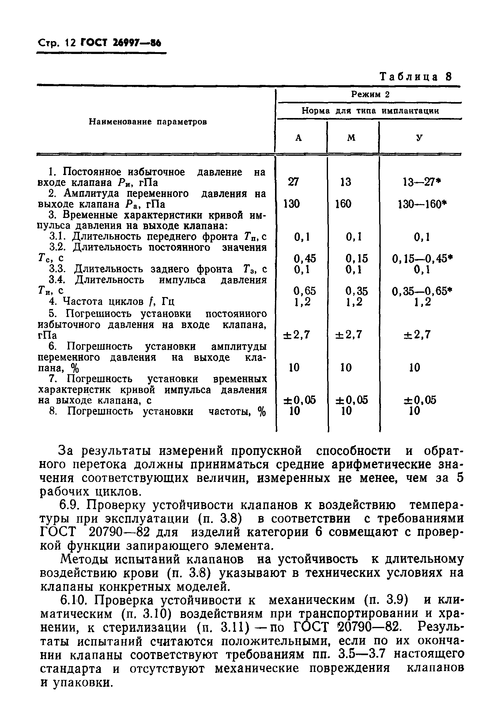 ГОСТ 26997-86