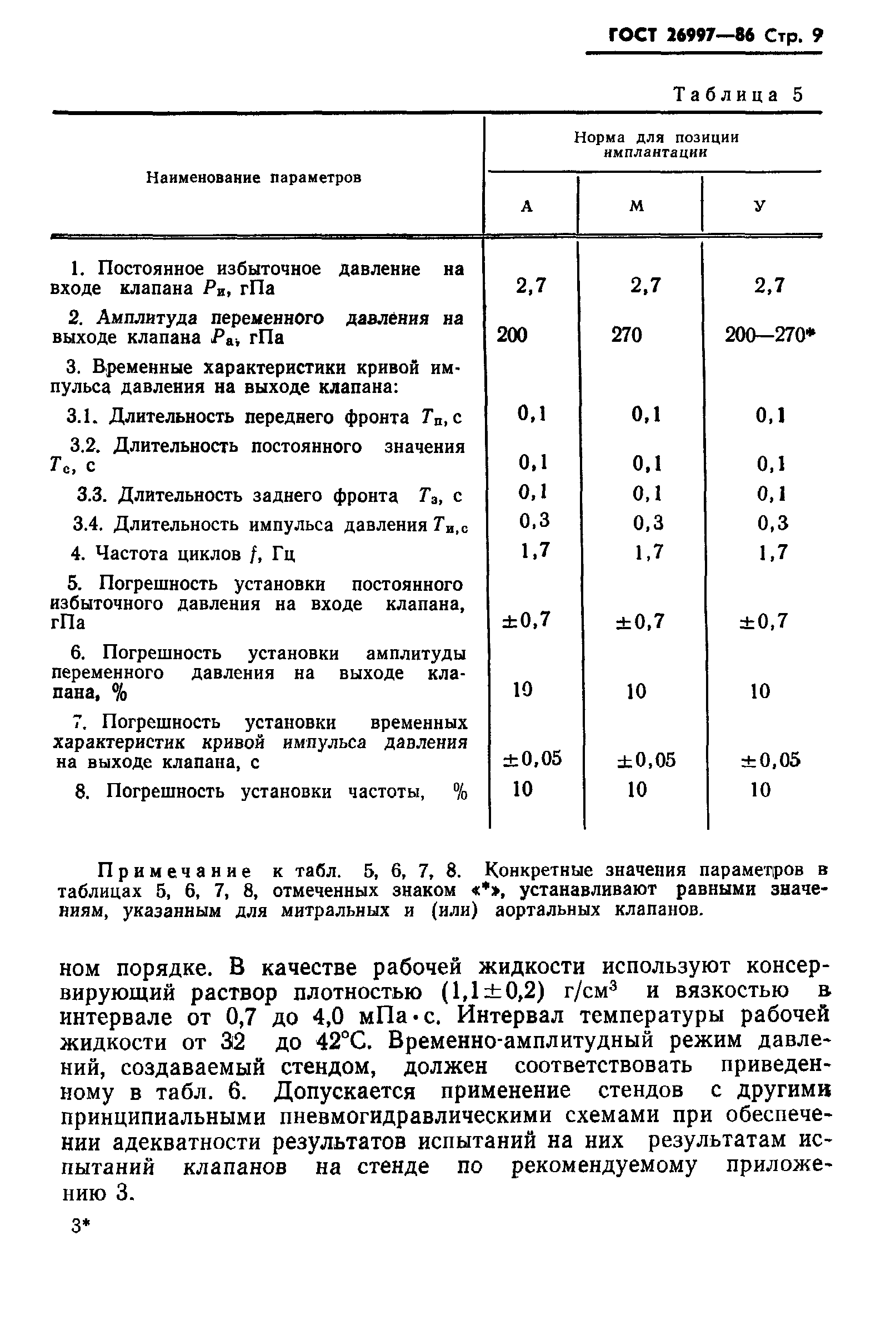 ГОСТ 26997-86