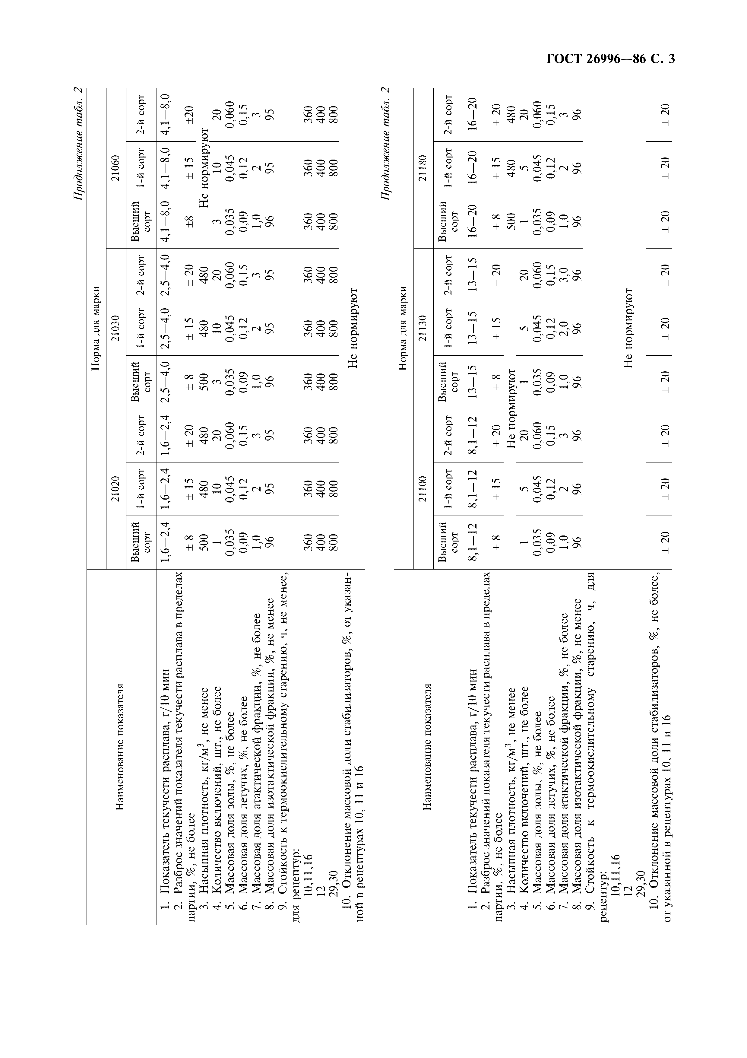 ГОСТ 26996-86