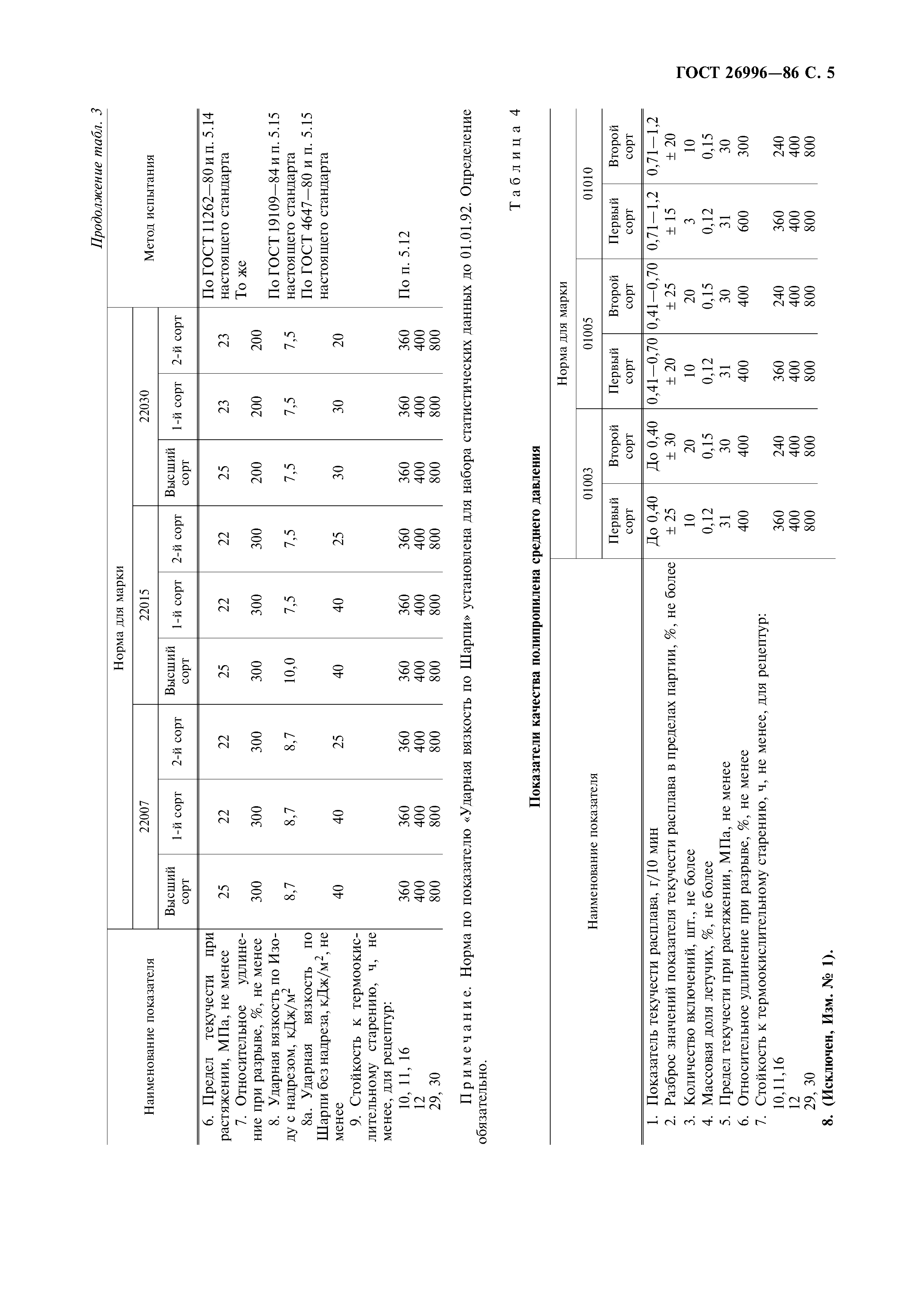 ГОСТ 26996-86