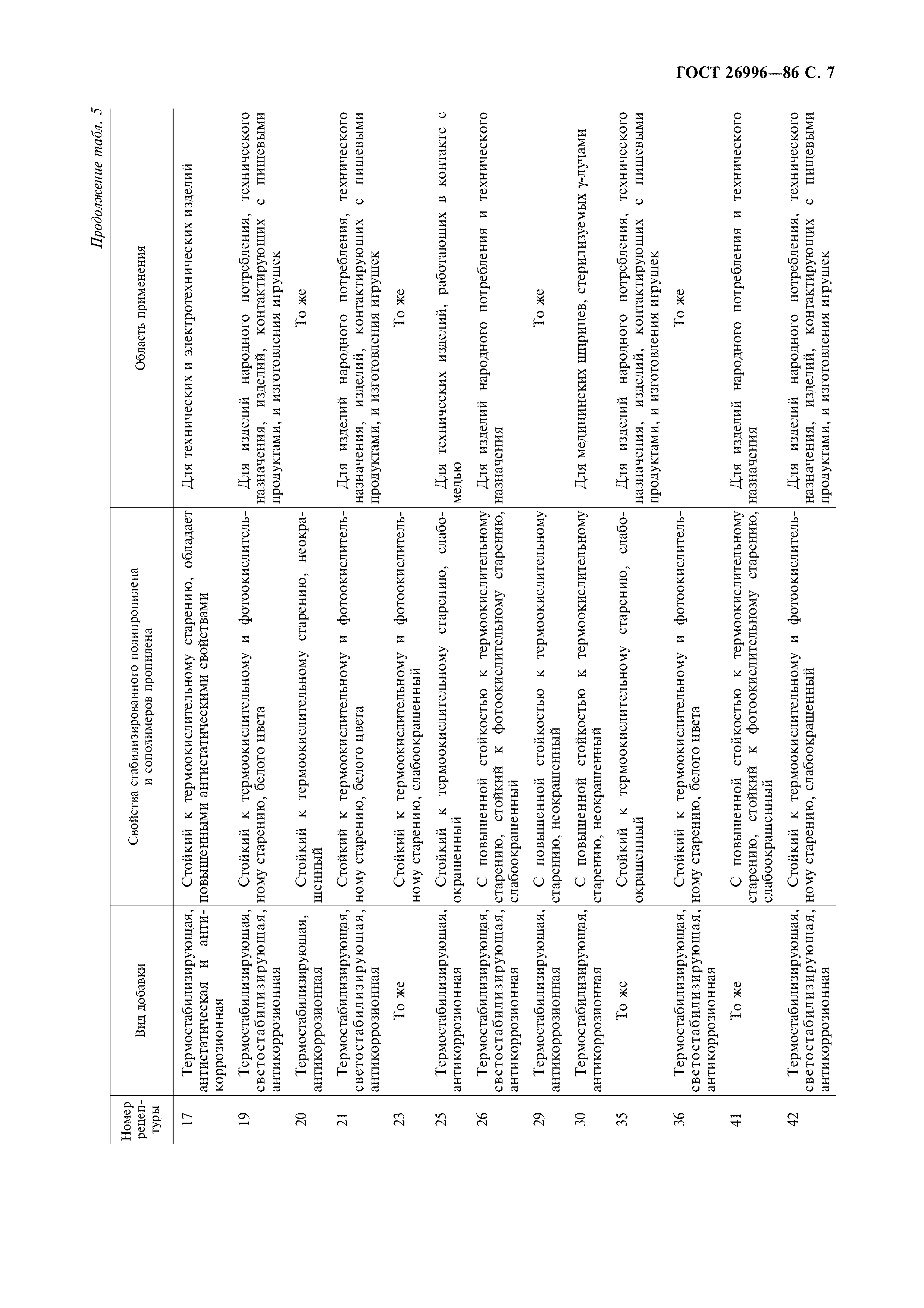 ГОСТ 26996-86