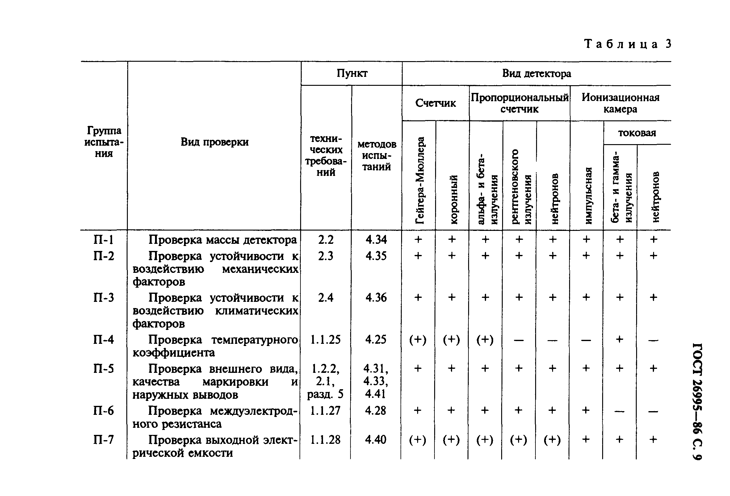 ГОСТ 26995-86