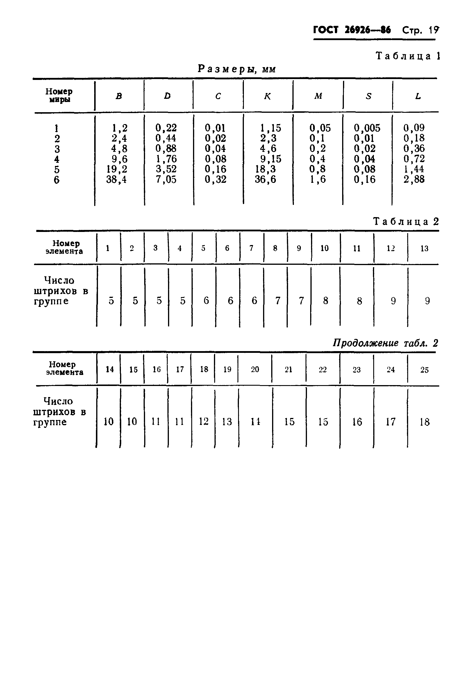 ГОСТ 26926-86