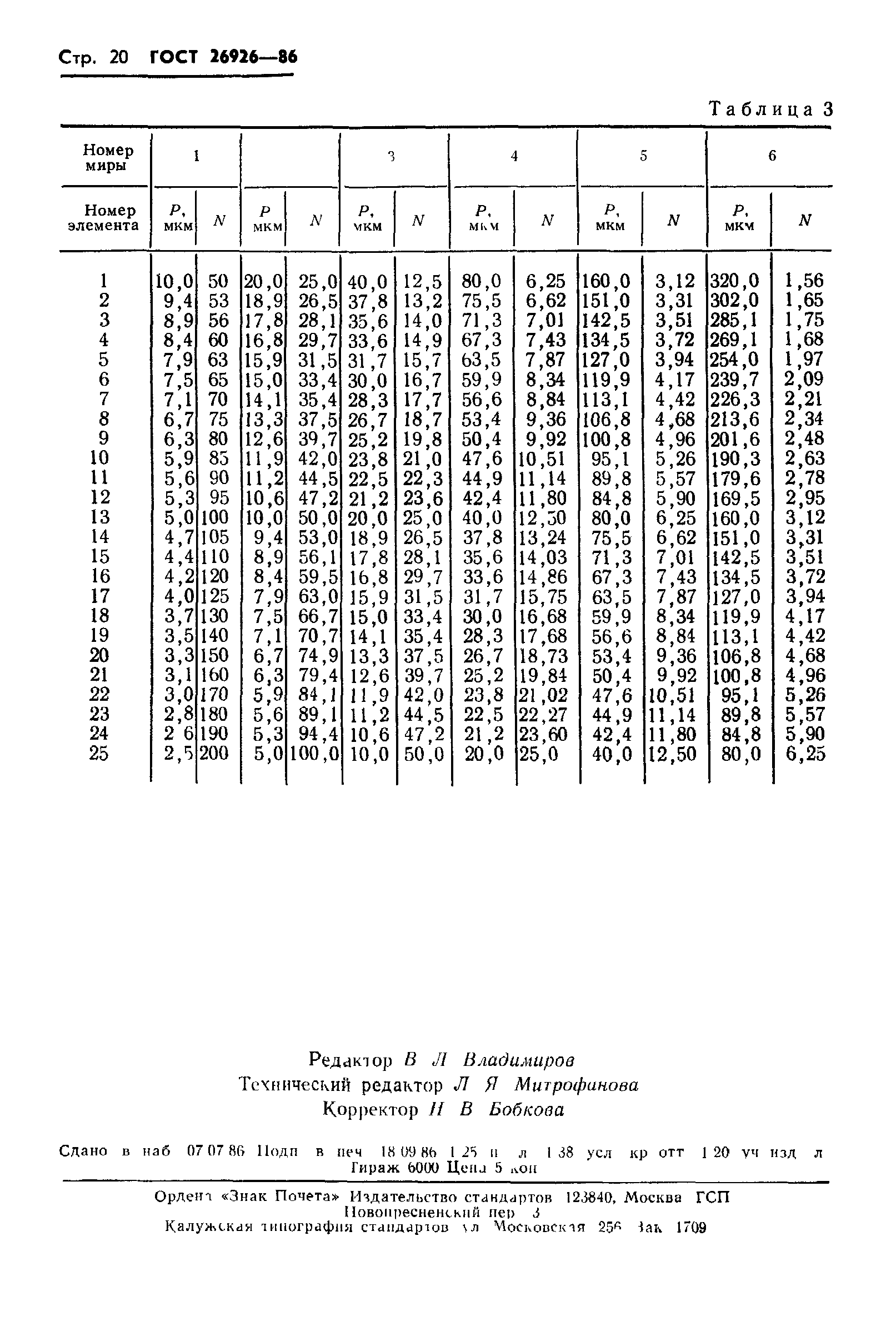ГОСТ 26926-86