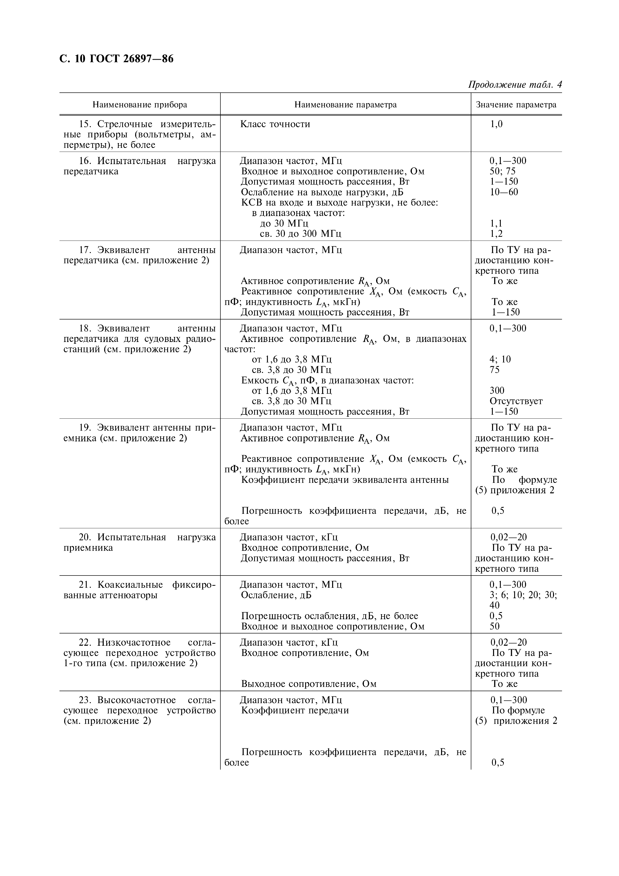 ГОСТ 26897-86