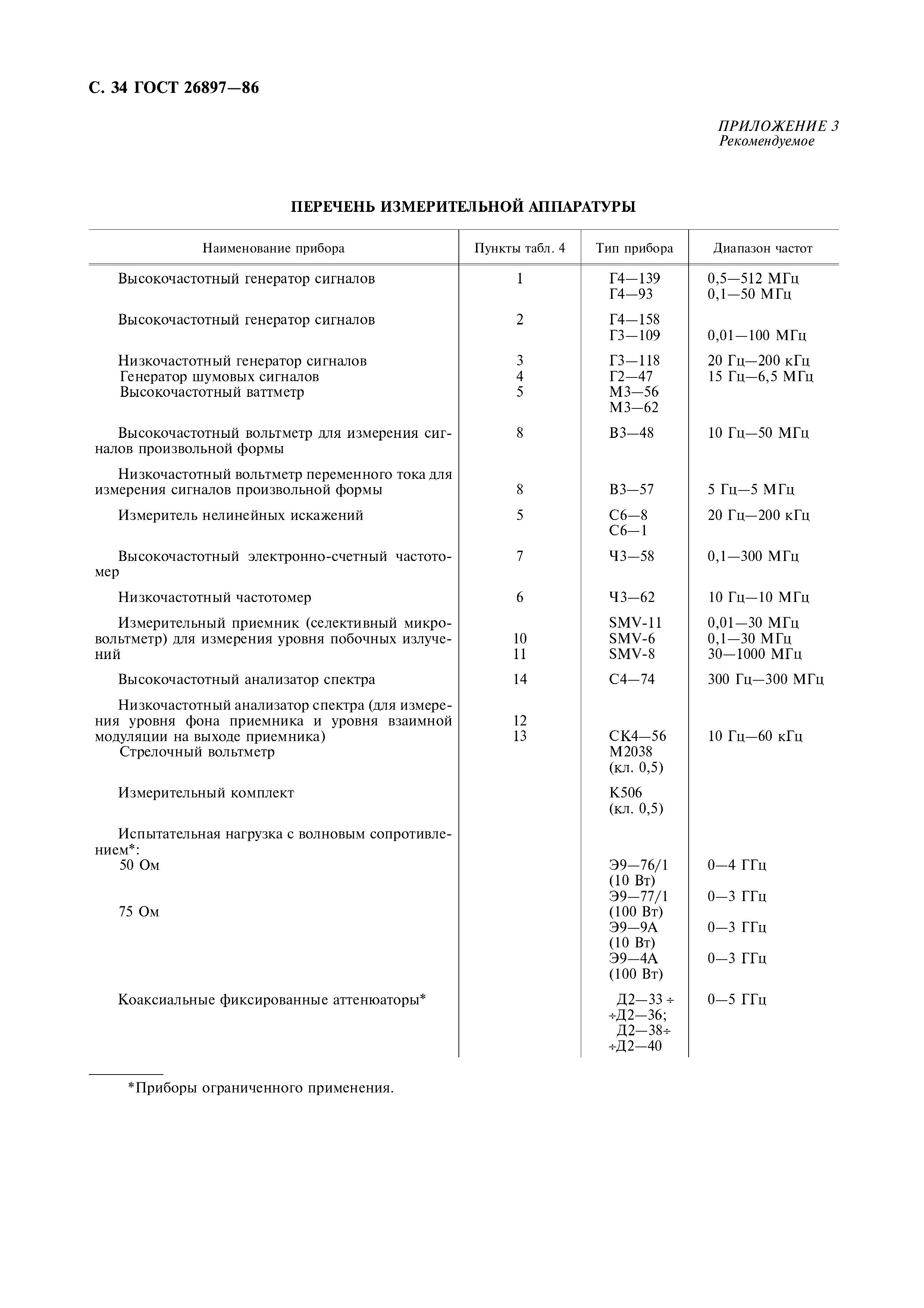 ГОСТ 26897-86