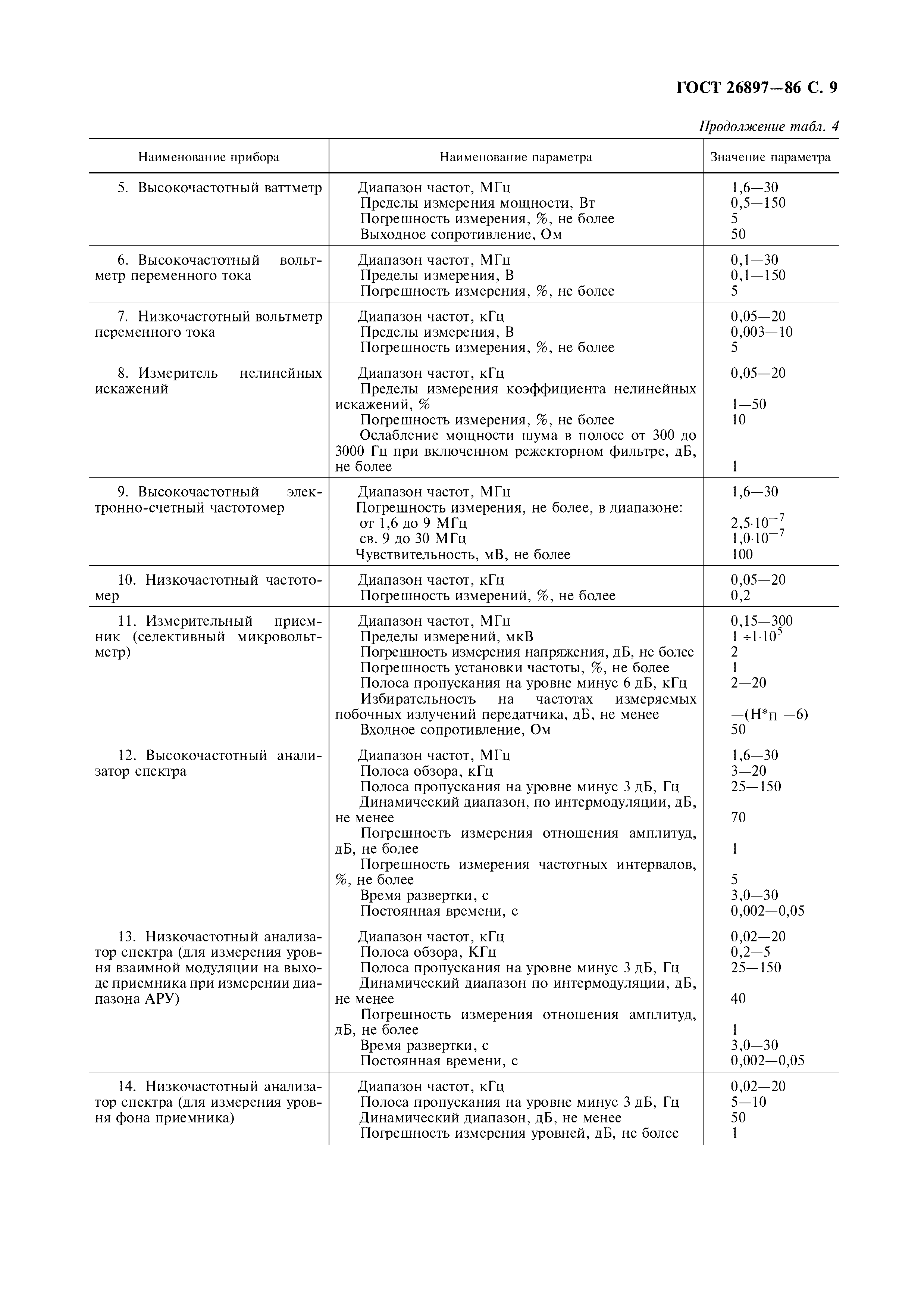 ГОСТ 26897-86