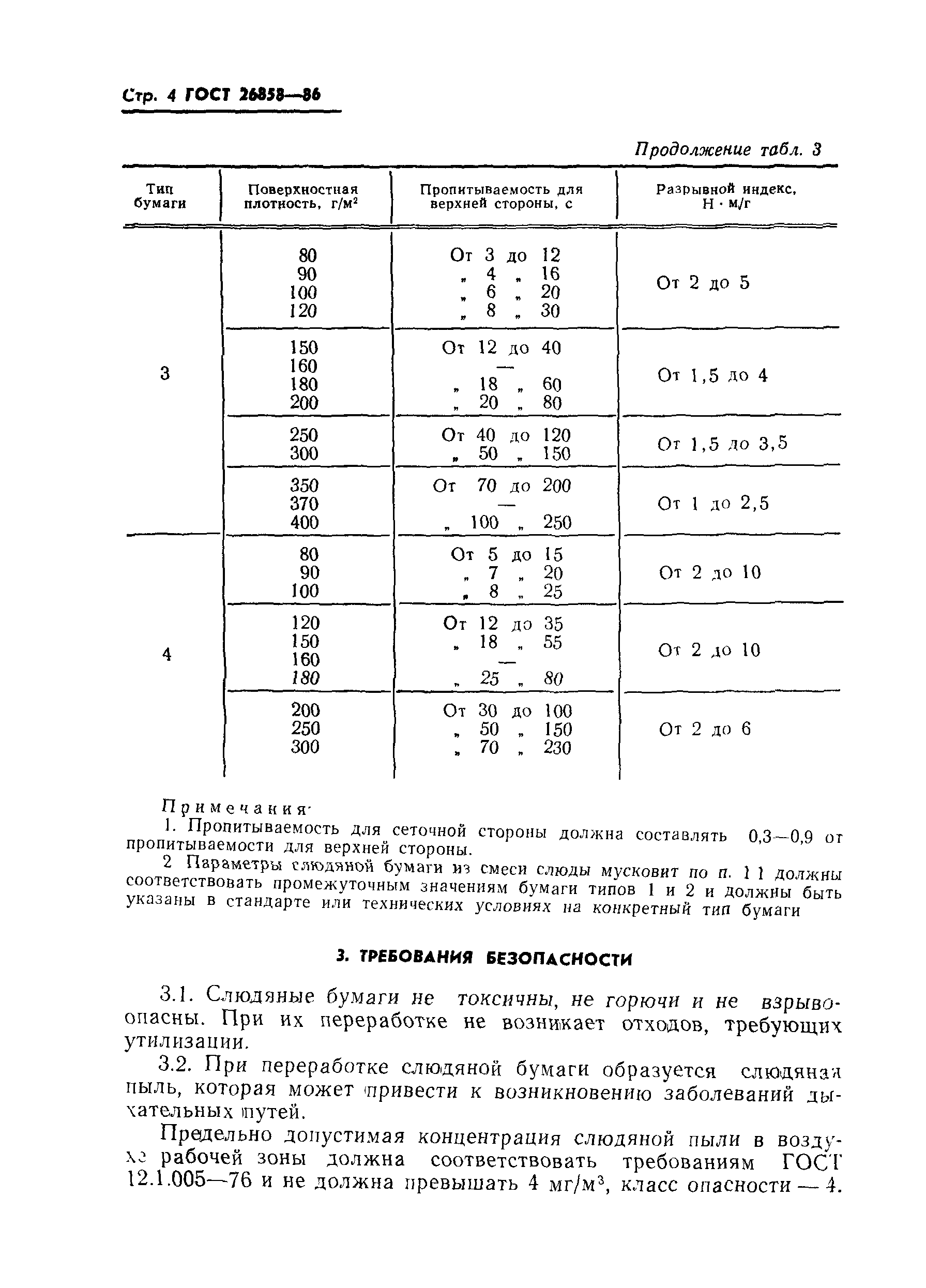 ГОСТ 26858-86