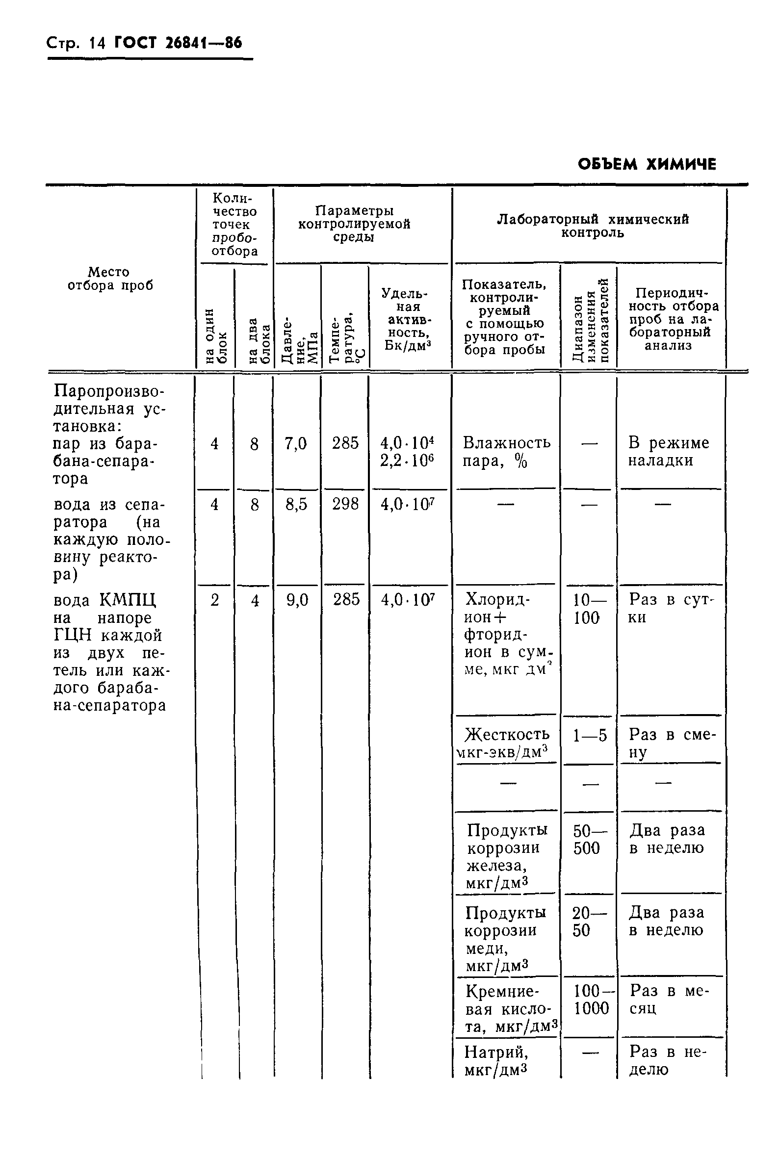 ГОСТ 26841-86