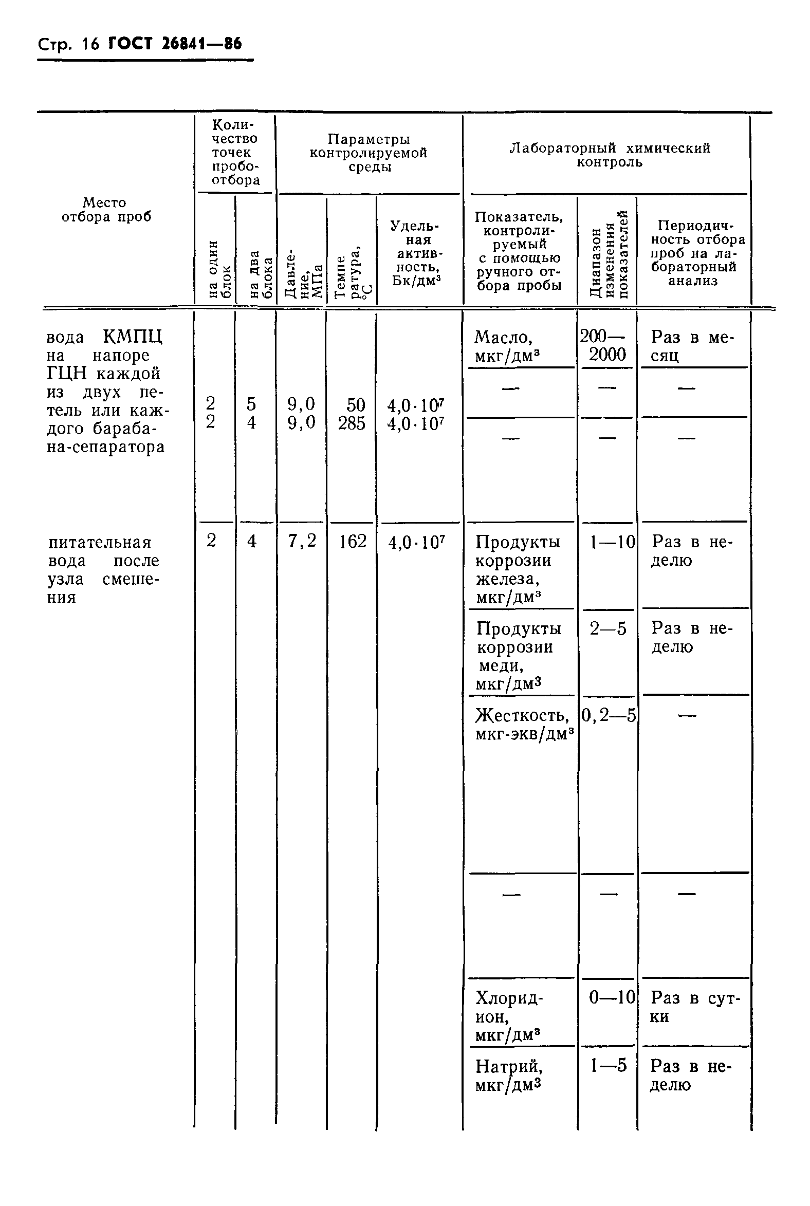 ГОСТ 26841-86