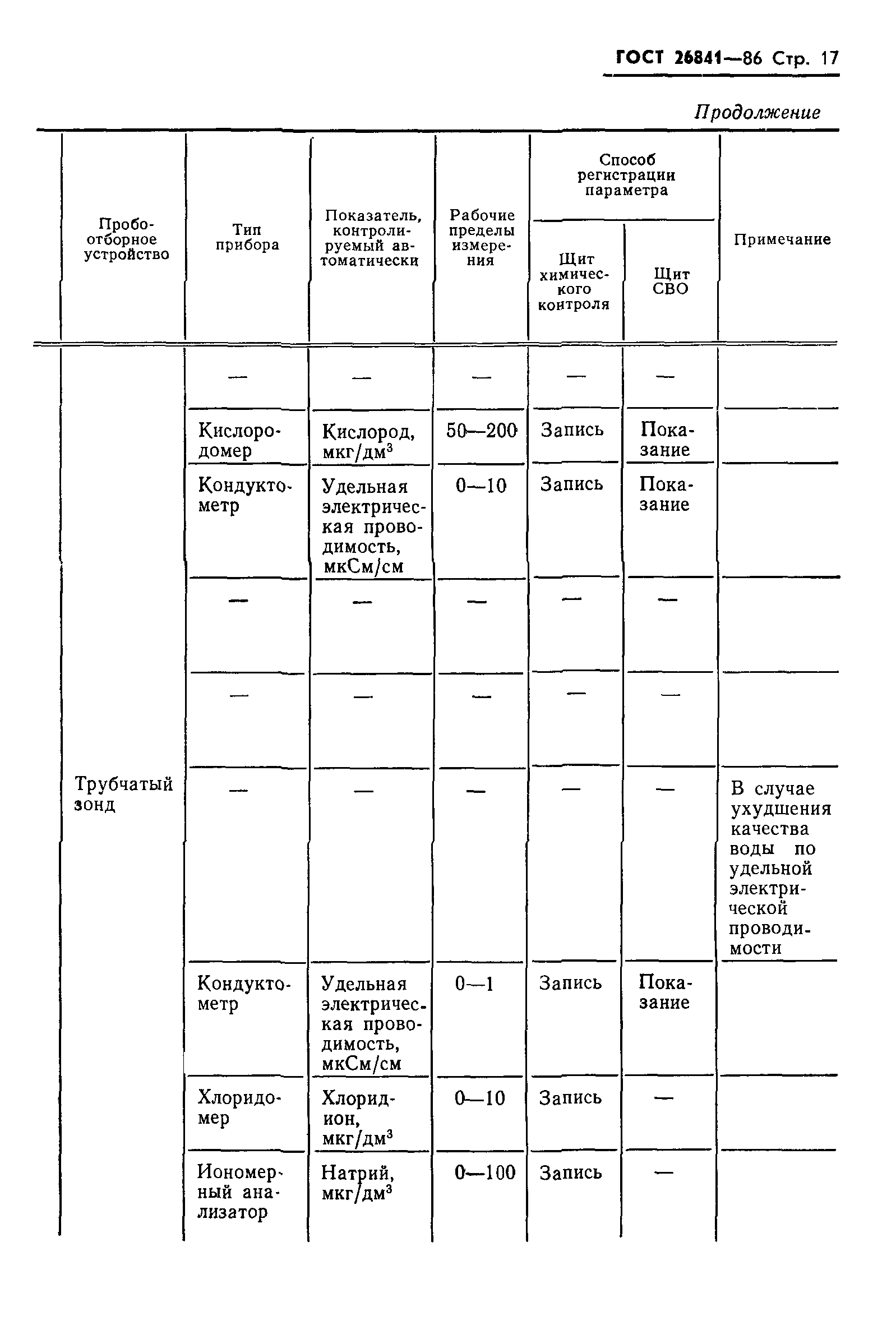 ГОСТ 26841-86