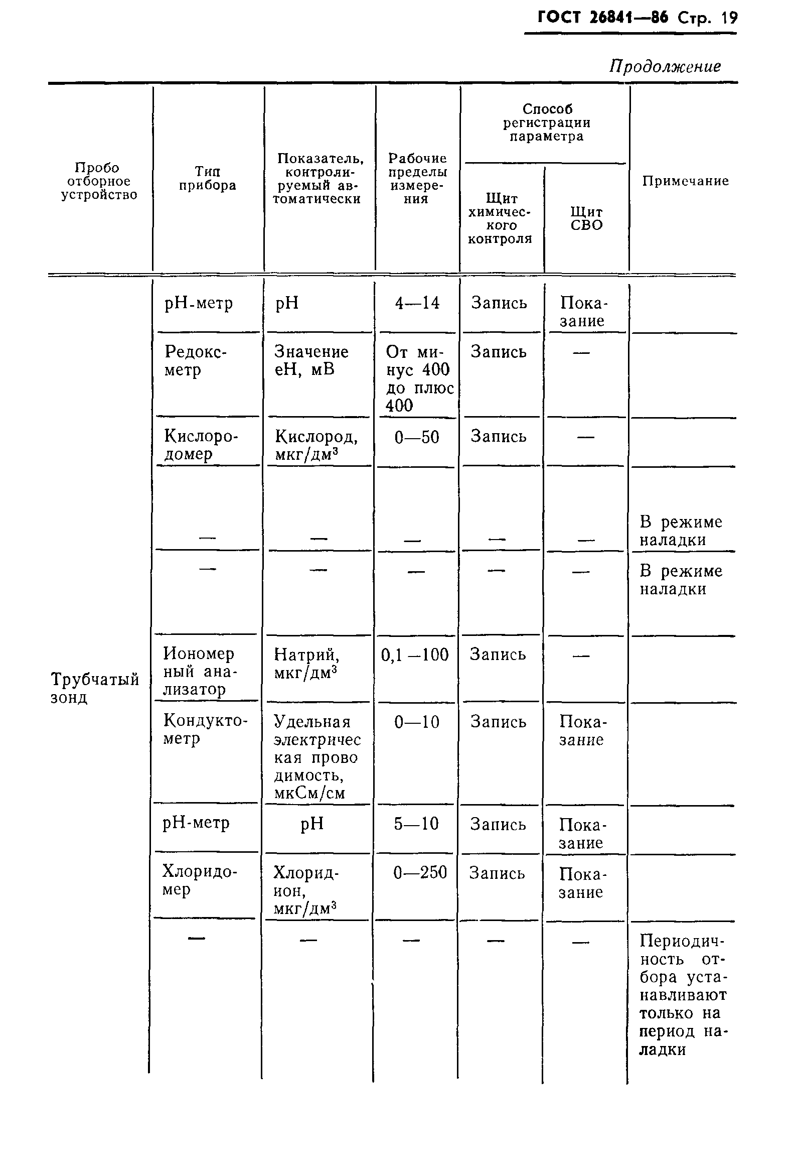 ГОСТ 26841-86