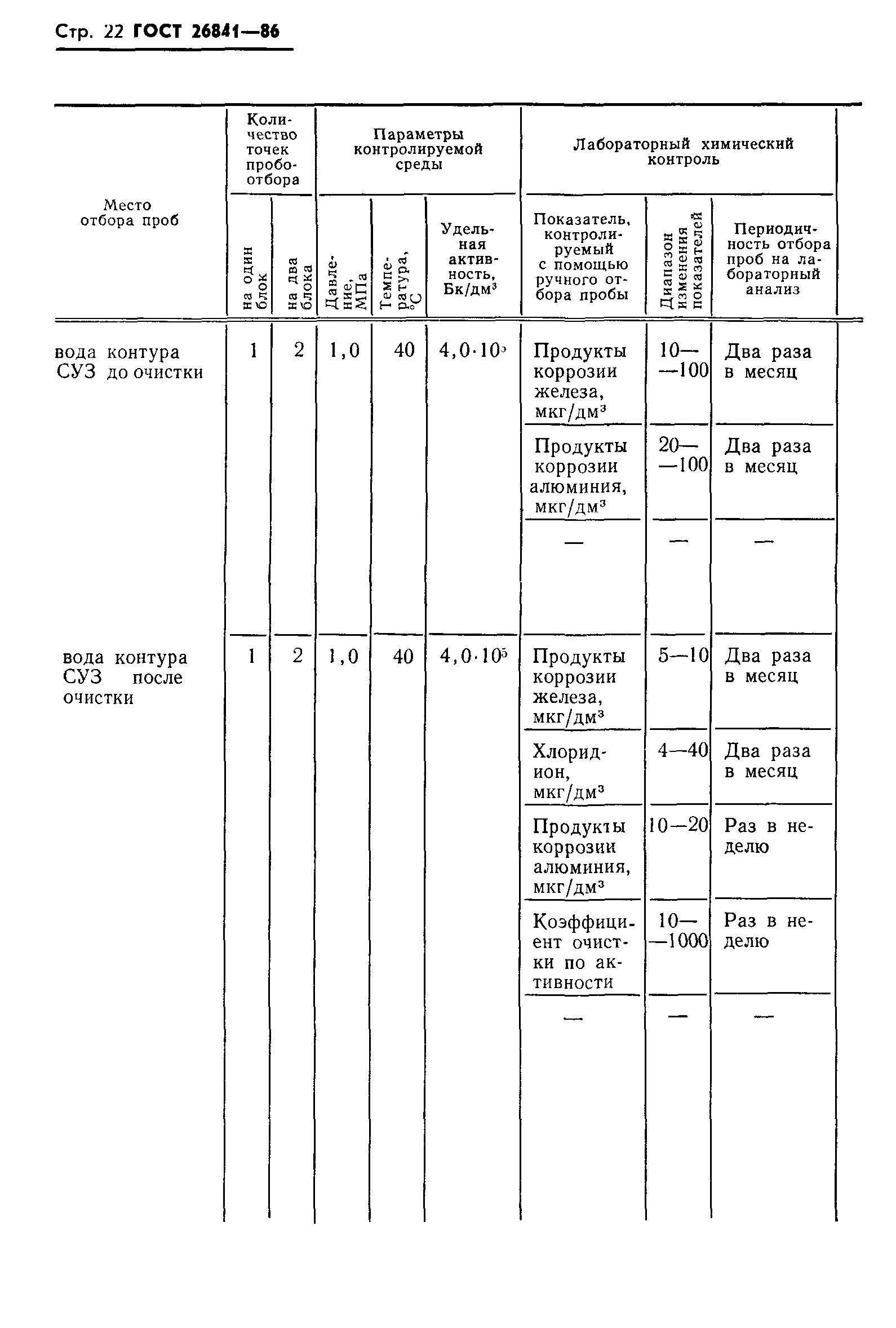 ГОСТ 26841-86