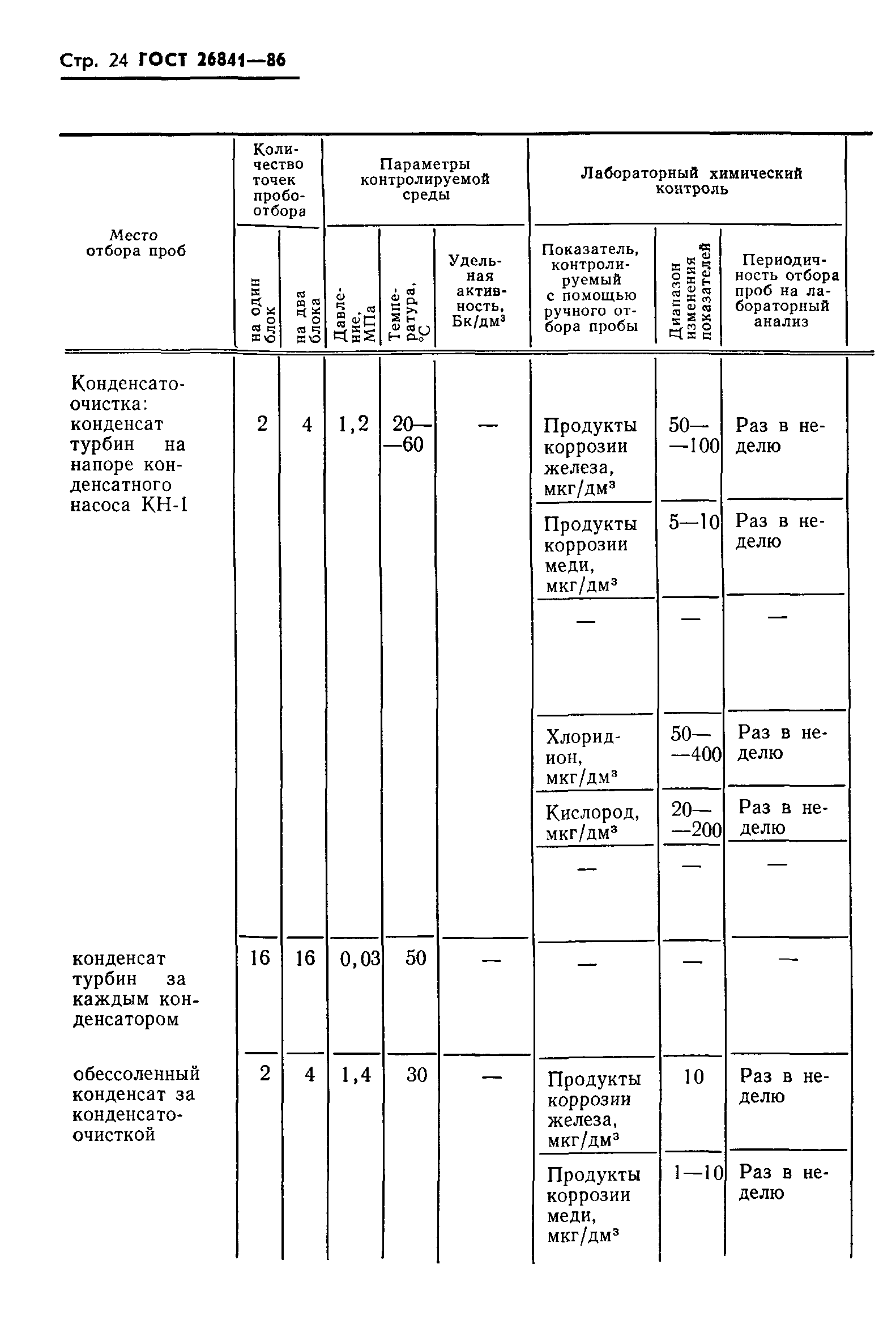 ГОСТ 26841-86