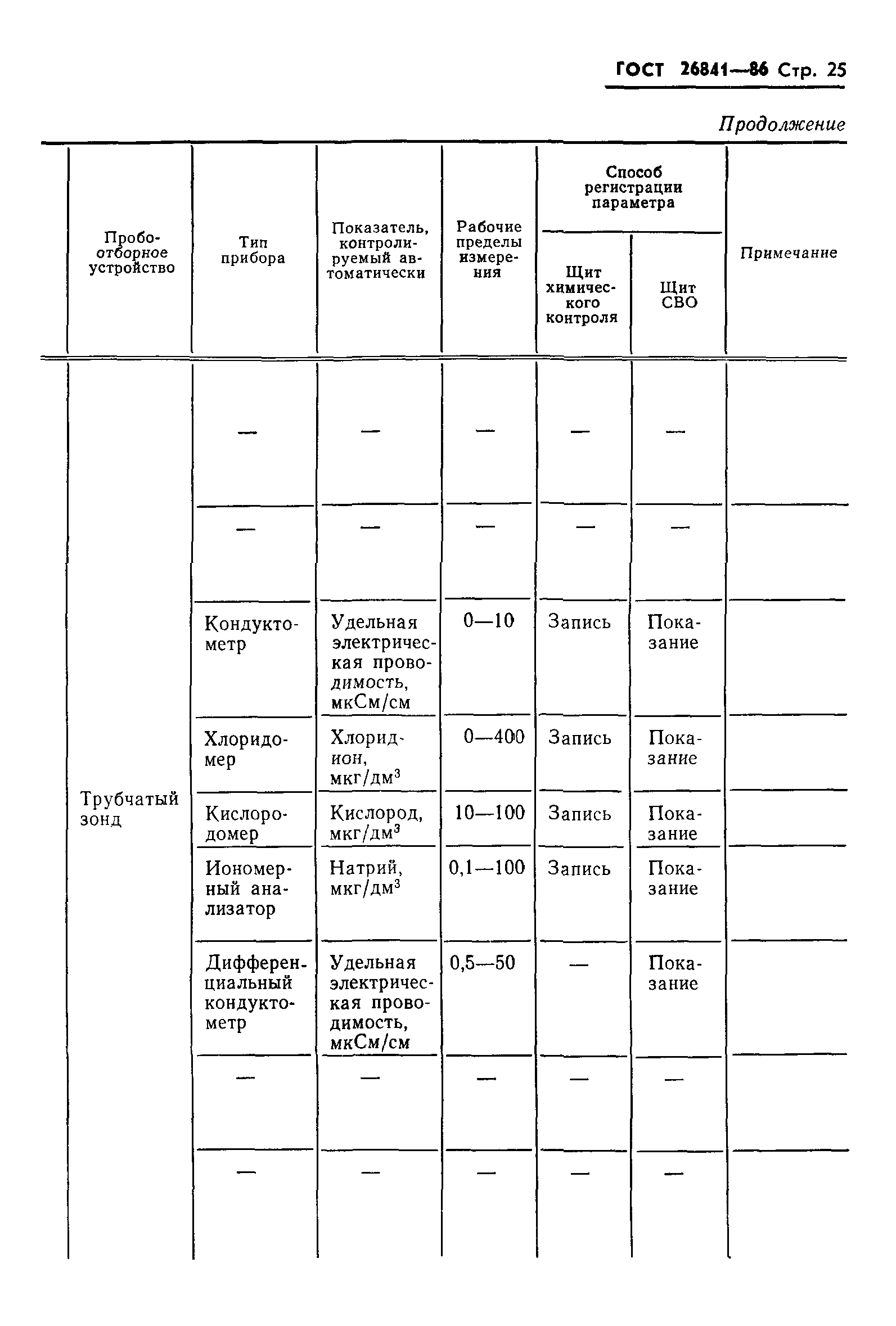 ГОСТ 26841-86