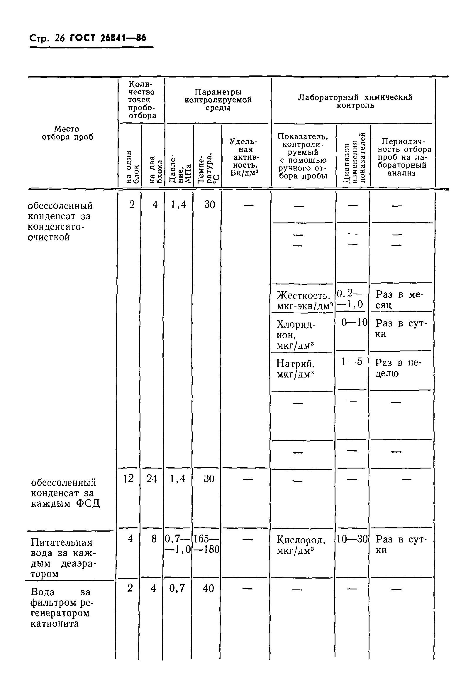 ГОСТ 26841-86