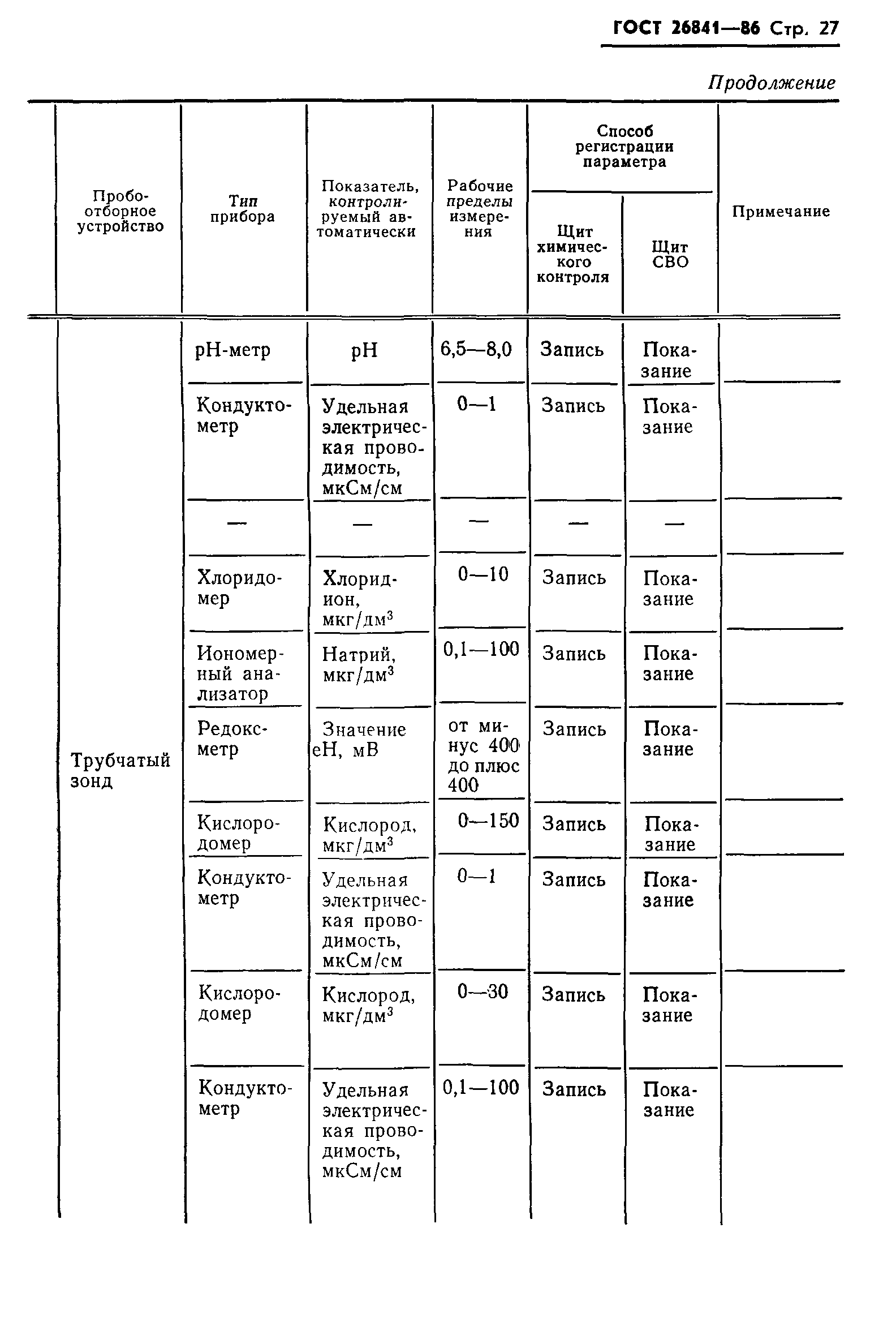 ГОСТ 26841-86