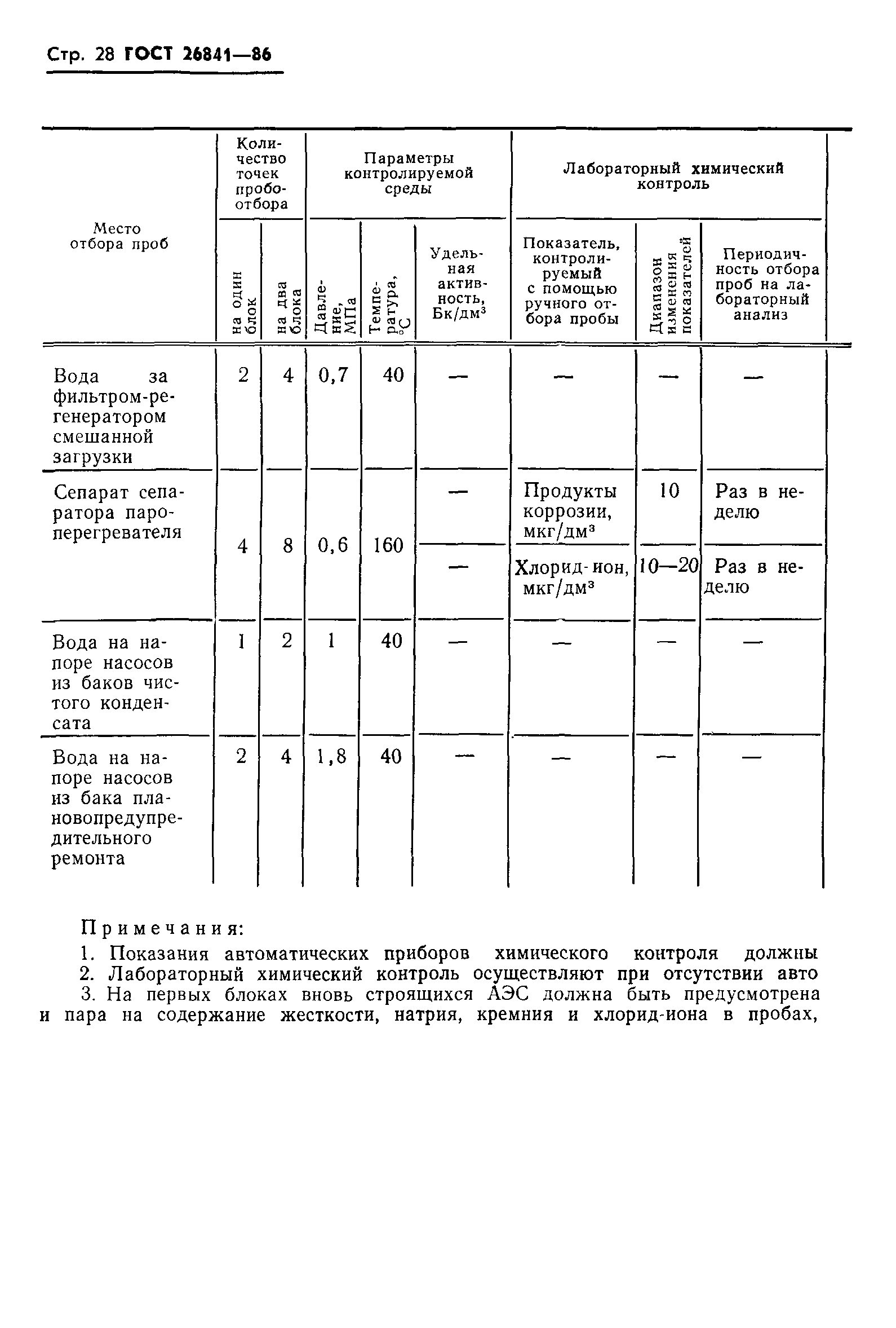 ГОСТ 26841-86