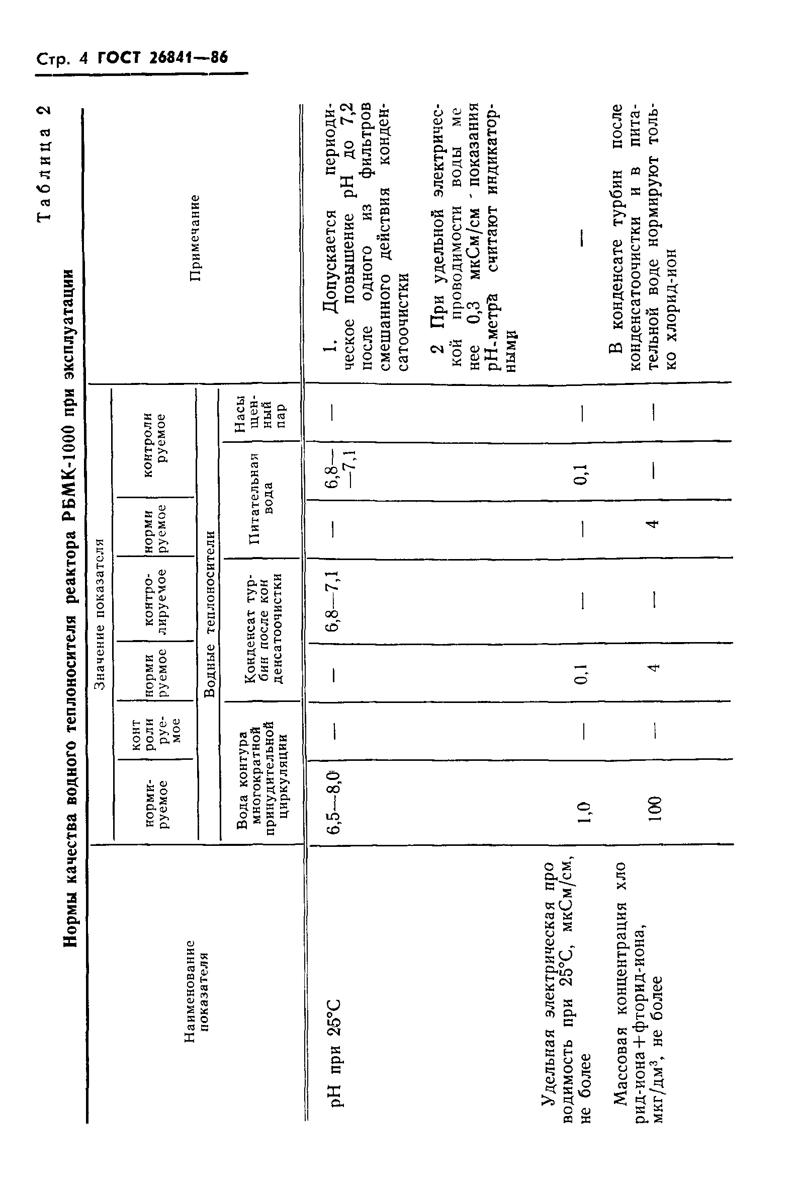 ГОСТ 26841-86