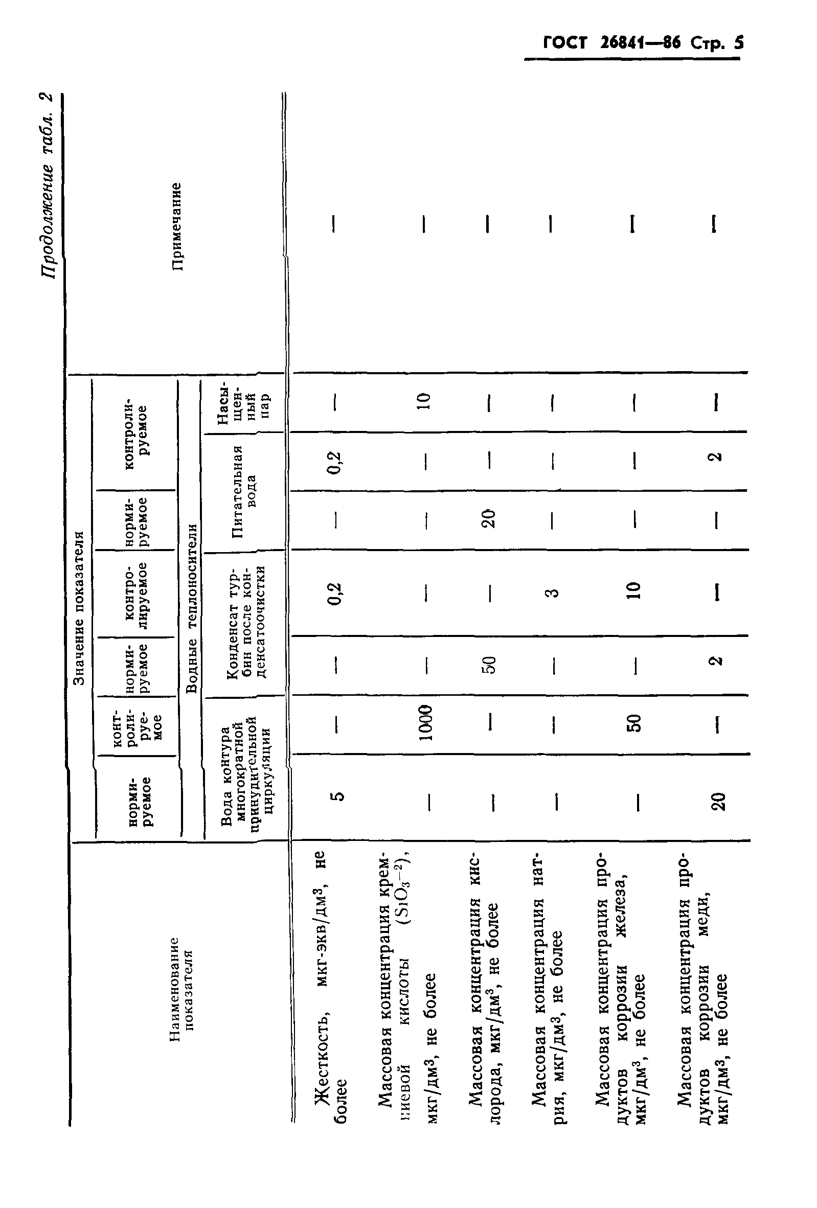 ГОСТ 26841-86