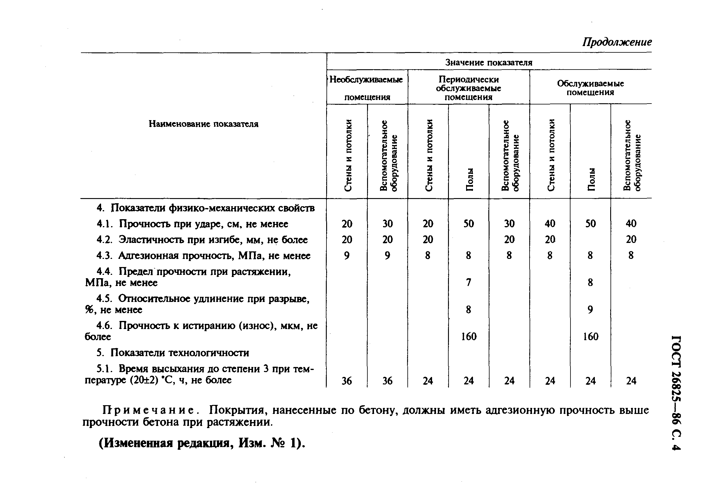 ГОСТ 26825-86