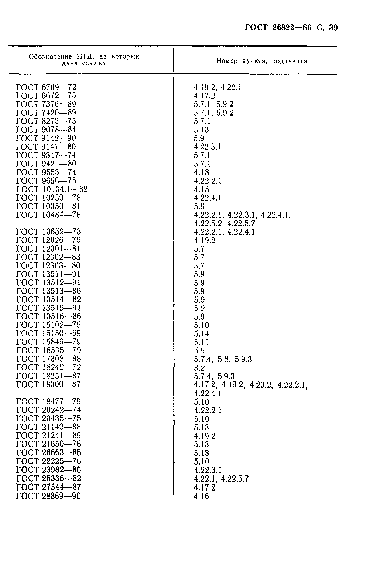 ГОСТ 26822-86