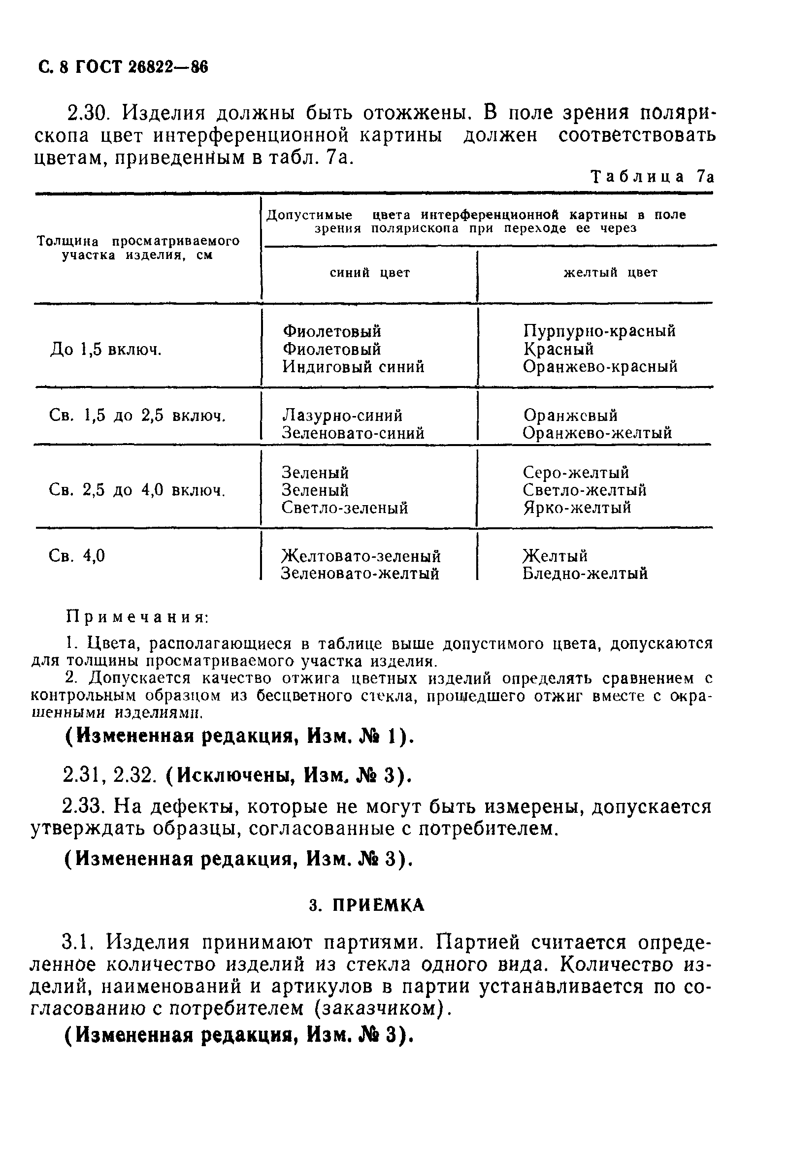 ГОСТ 26822-86