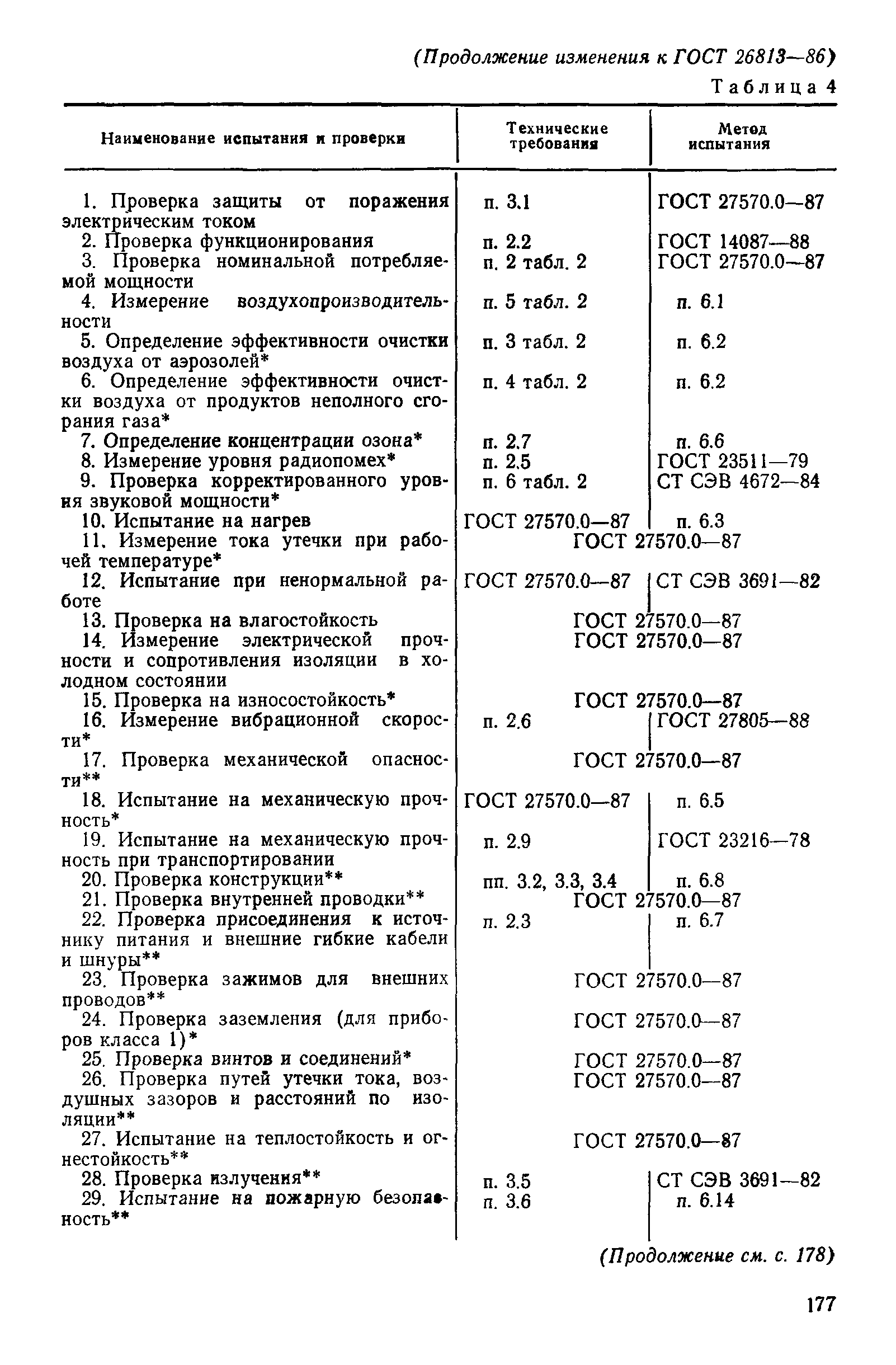 ГОСТ 26813-86