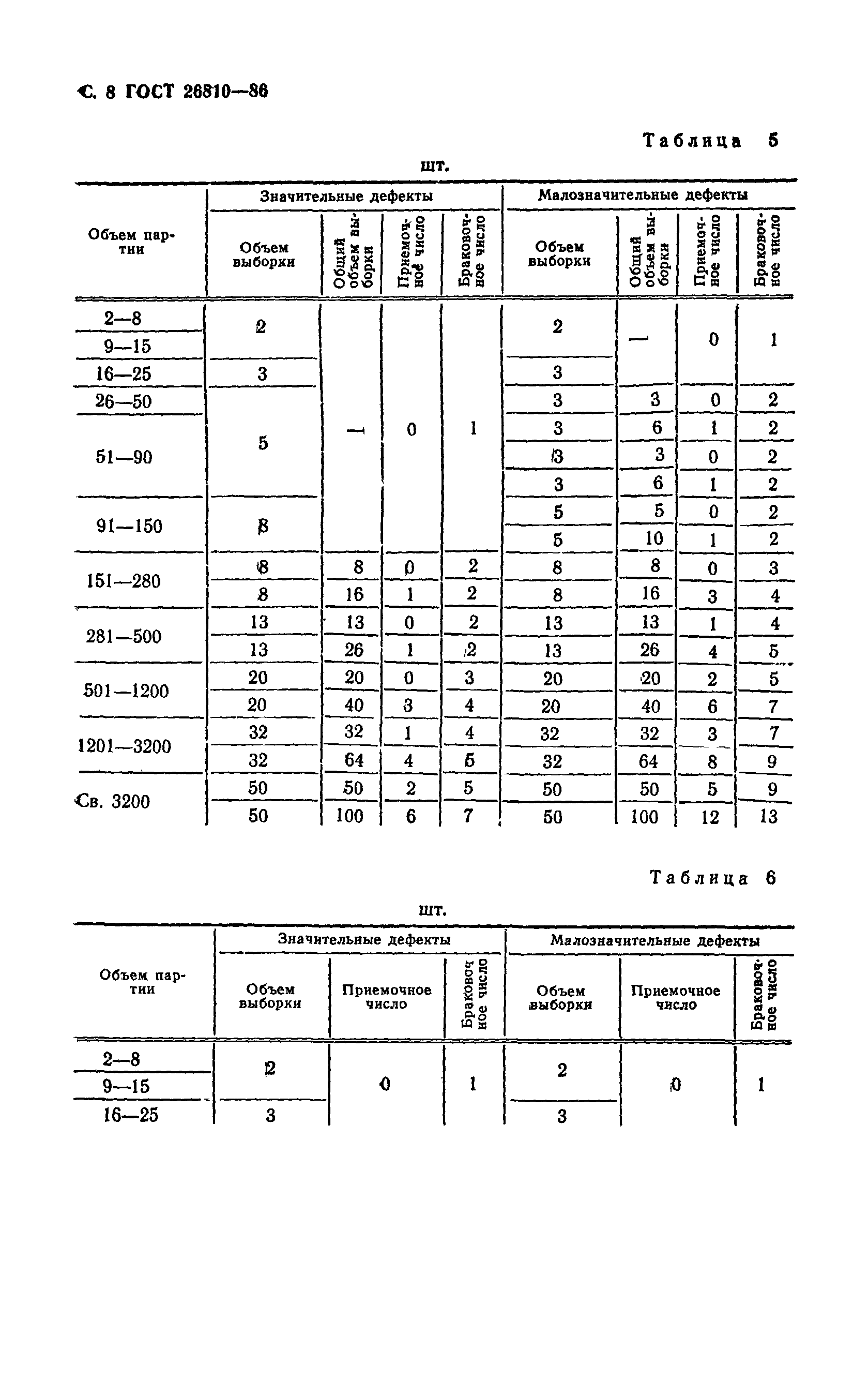 ГОСТ 26810-86