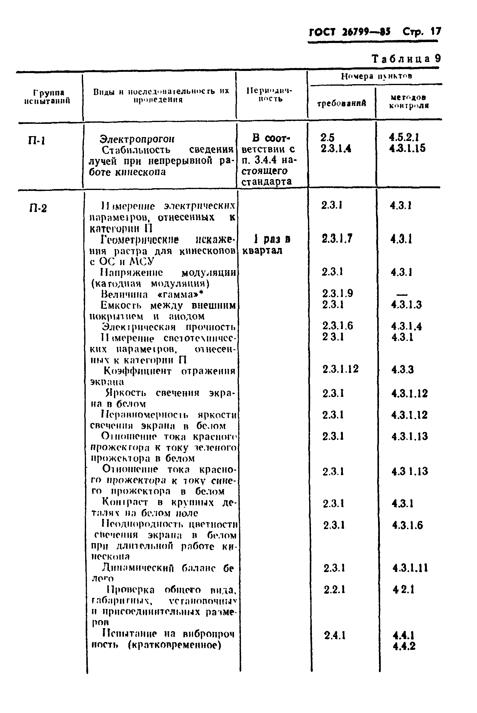 ГОСТ 26799-85