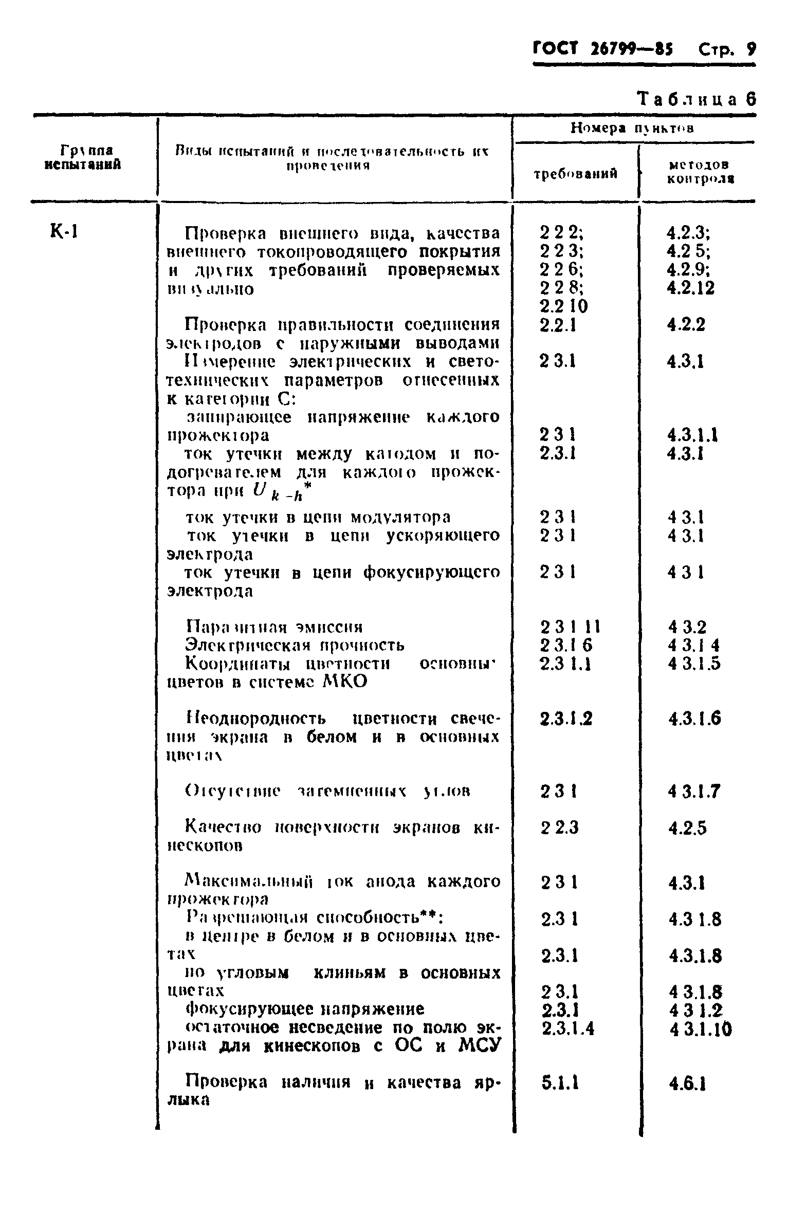 ГОСТ 26799-85