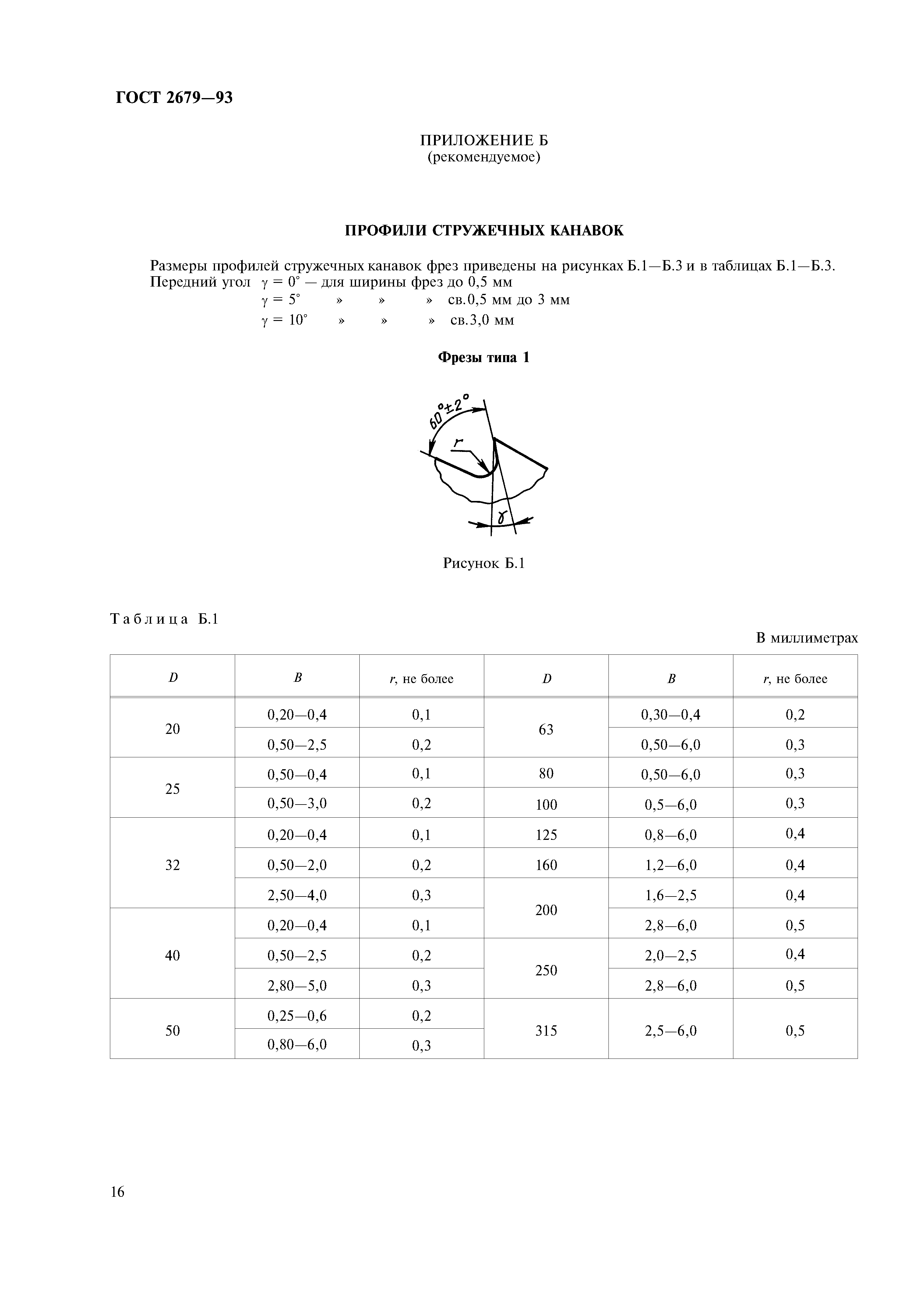 ГОСТ 2679-93