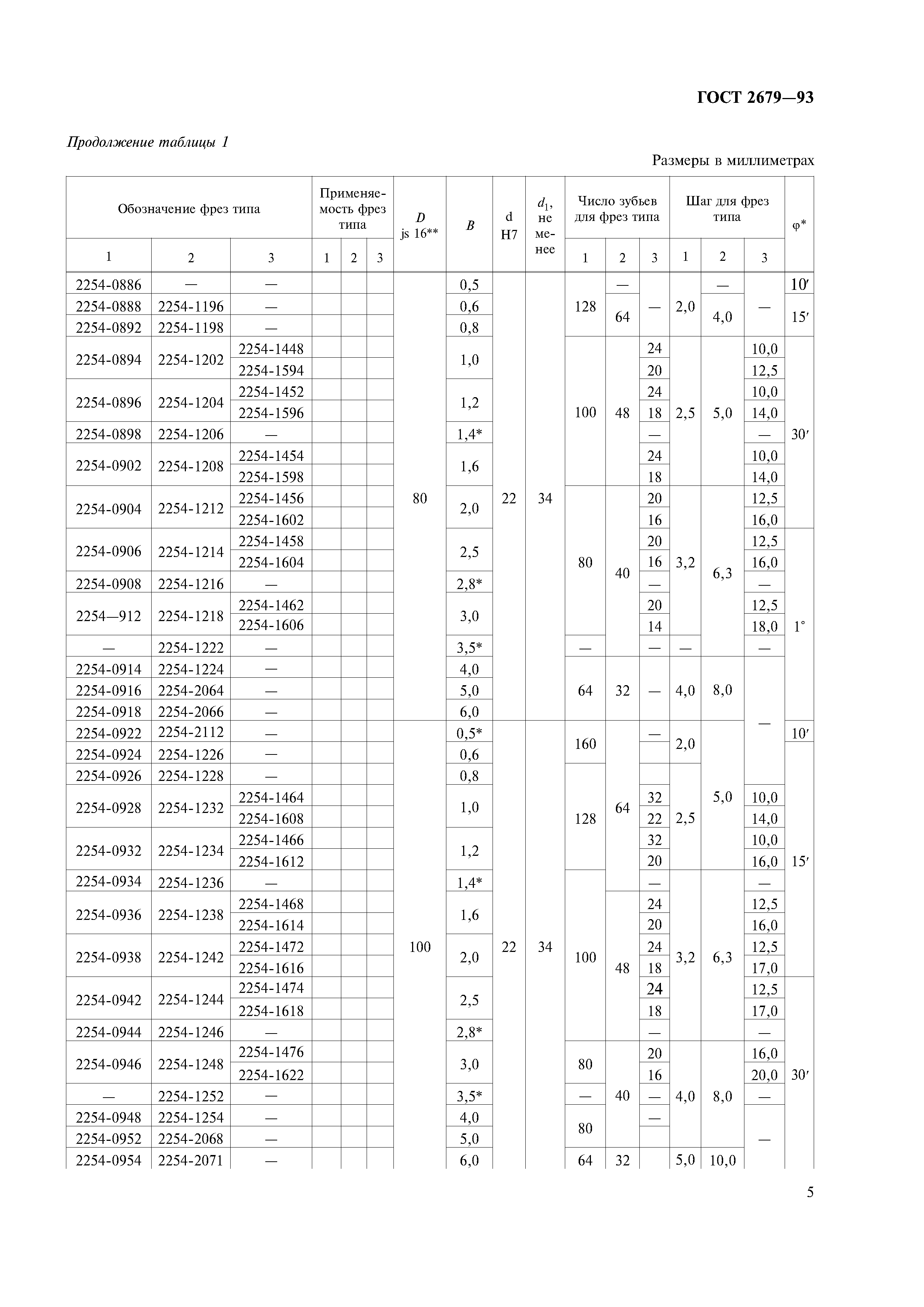 ГОСТ 2679-93