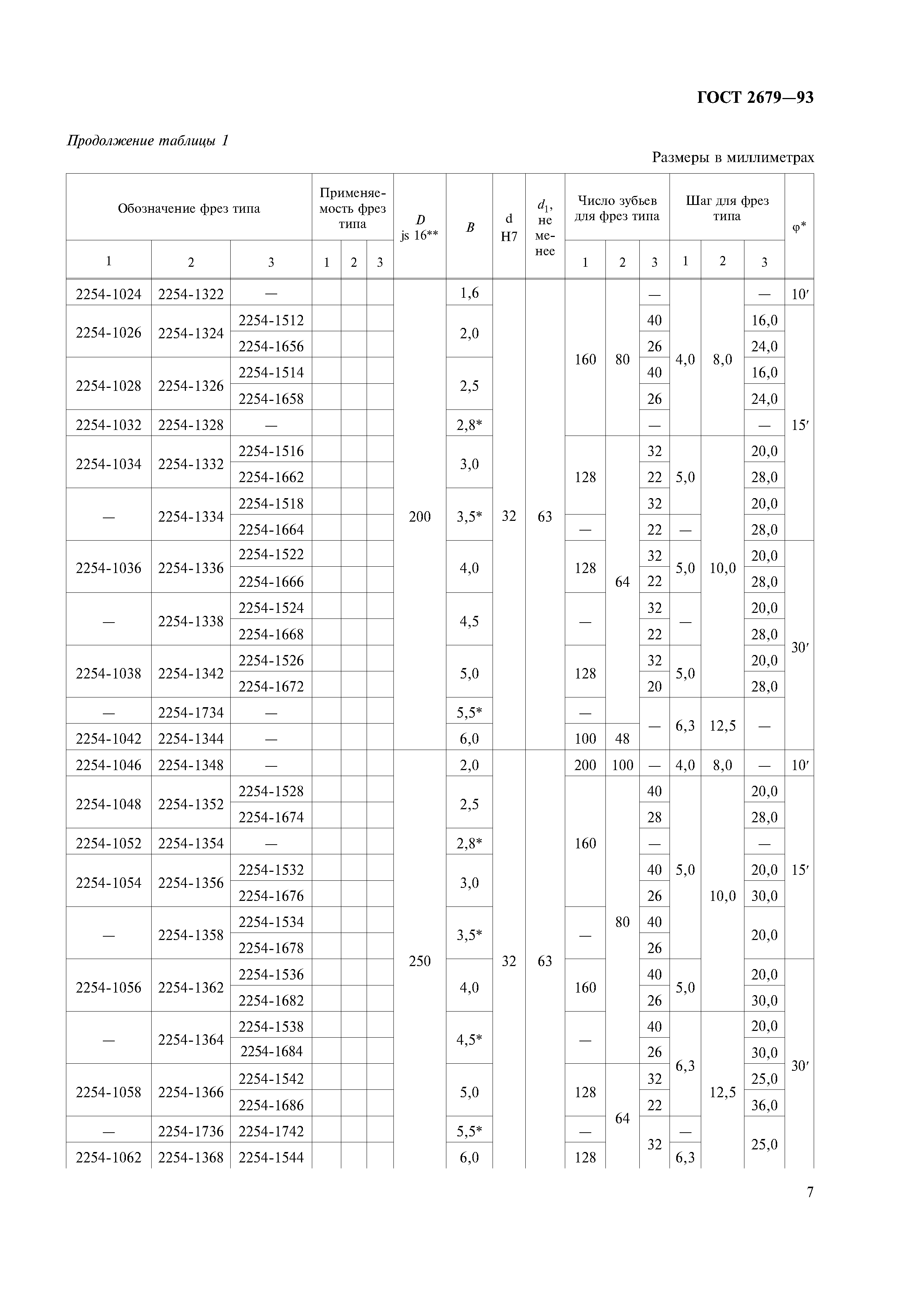 ГОСТ 2679-93