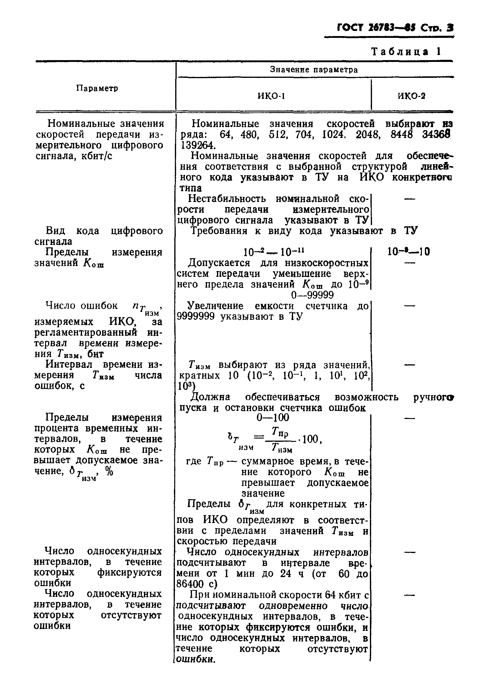 ГОСТ 26783-85