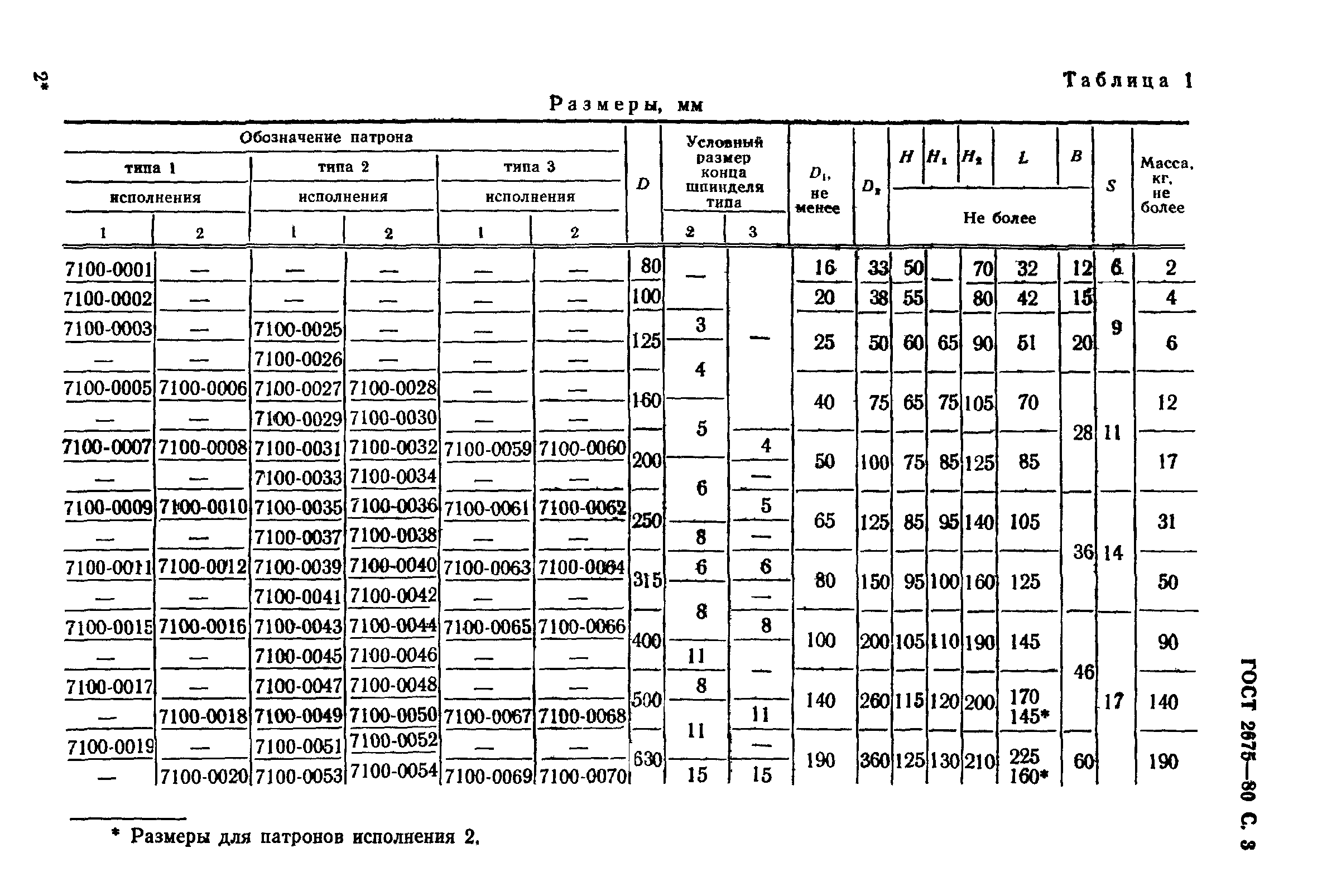 ГОСТ 2675-80